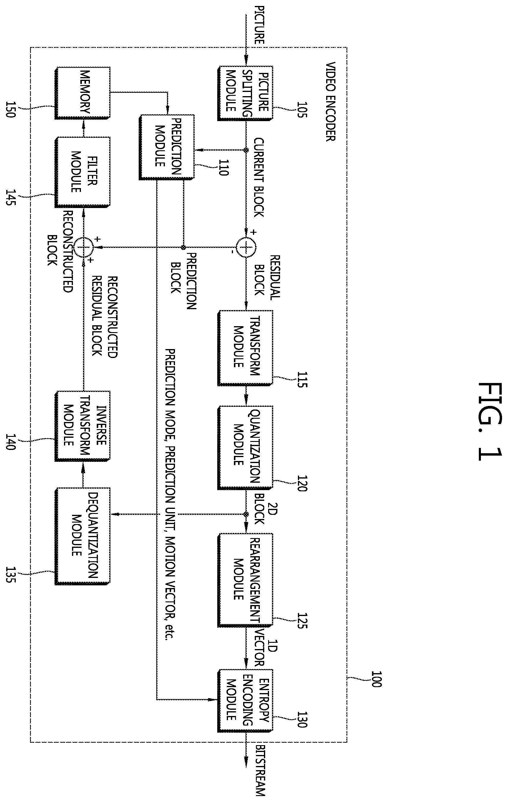 Patent US12120343 Figure 1 – Method and apparatus for signaling image information, and decoding method and apparatus using same