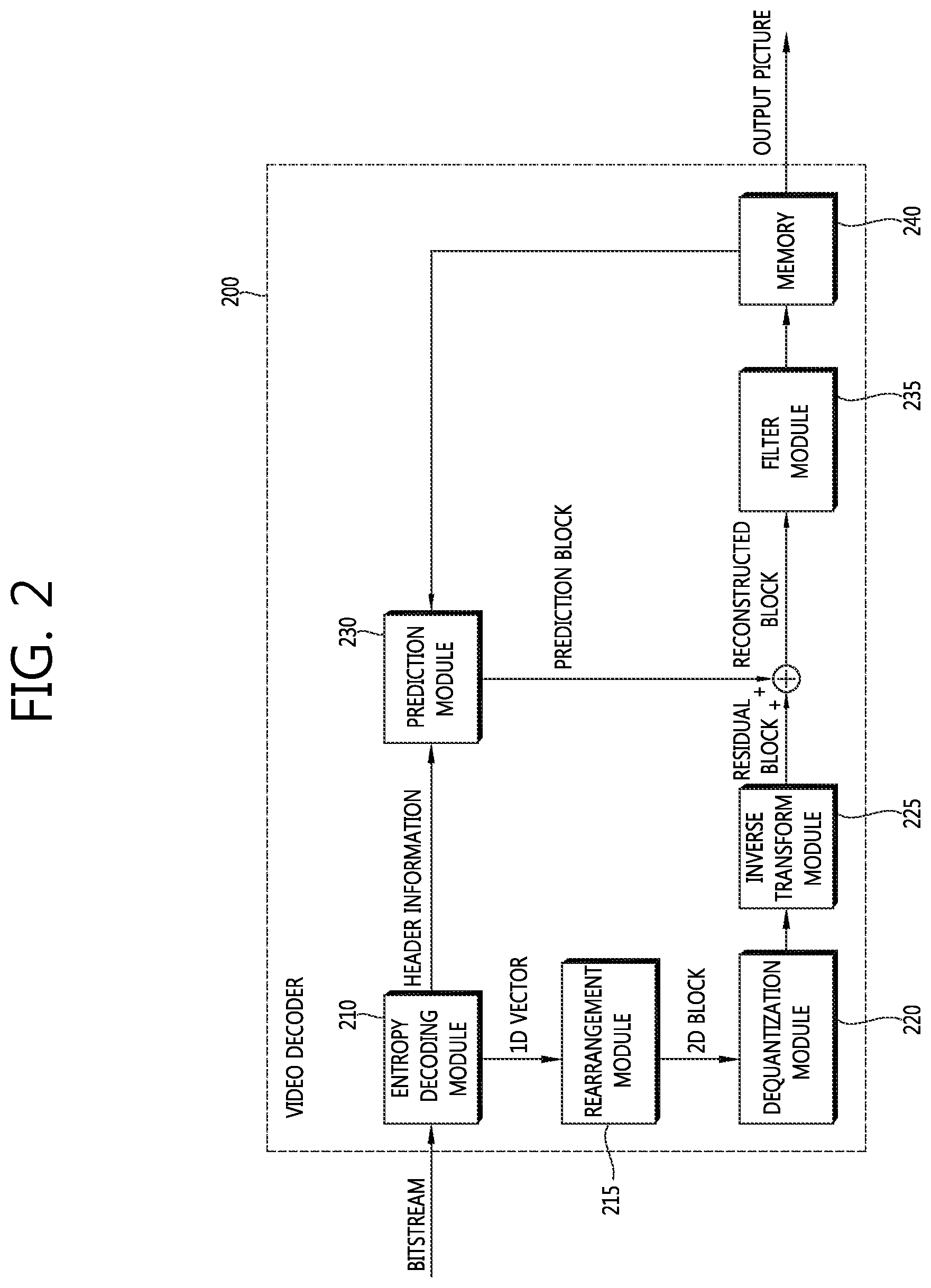 Patent US12120343 Figure 2 – Method and apparatus for signaling image information, and decoding method and apparatus using same