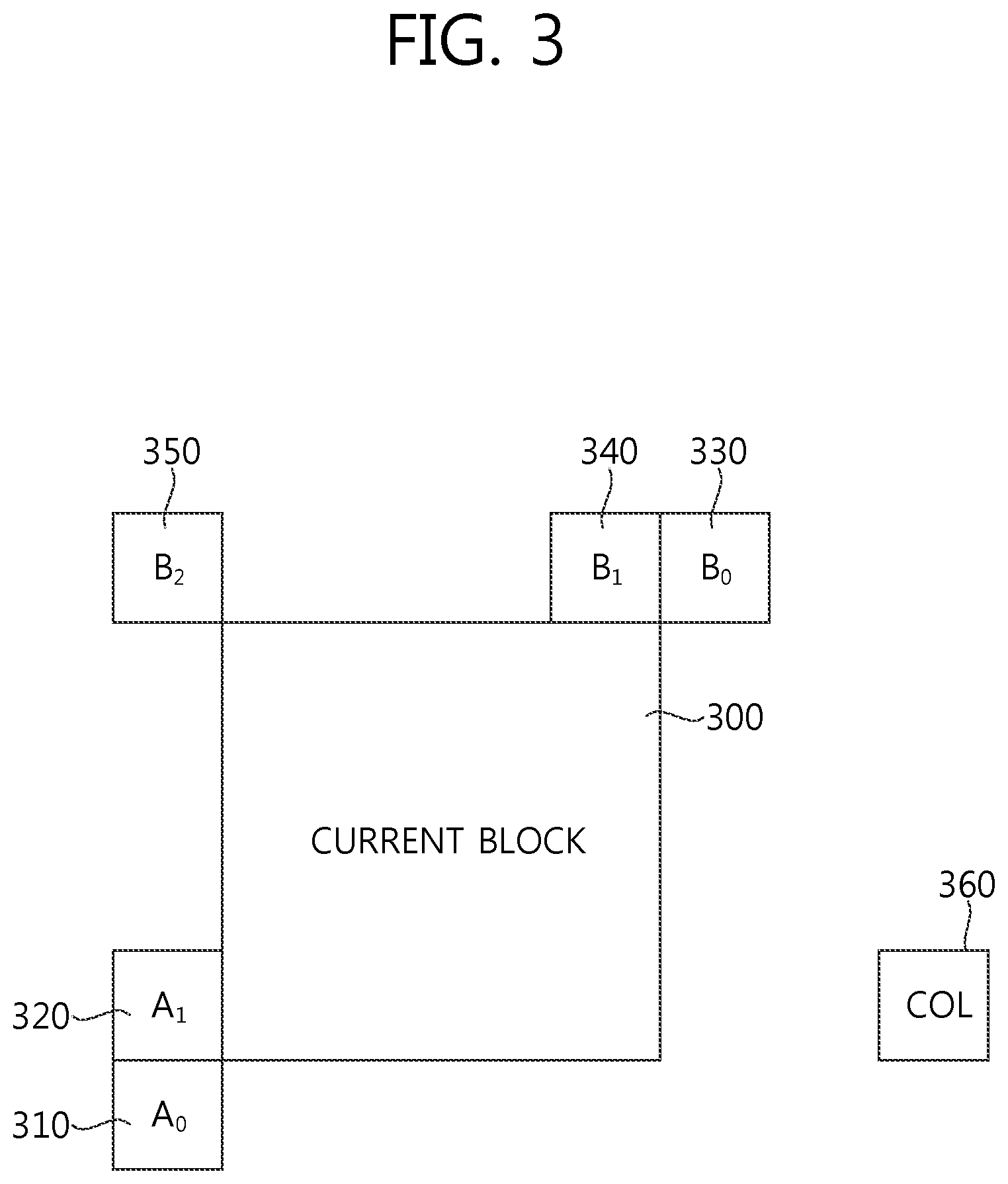 Patent US12120343 Figure 3 – Method and apparatus for signaling image information, and decoding method and apparatus using same
