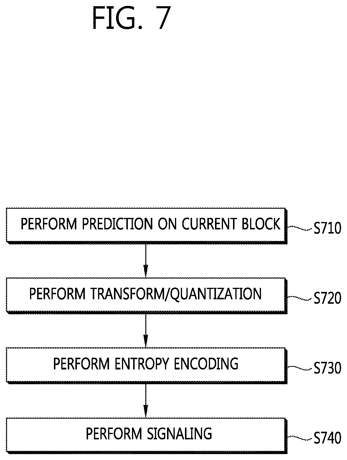 Patent US12120343 Figure 7 – Method and apparatus for signaling image information, and decoding method and apparatus using same