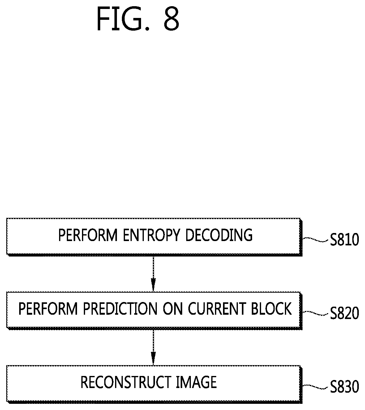 Patent US12120343 Figure 8 – Method and apparatus for signaling image information, and decoding method and apparatus using same