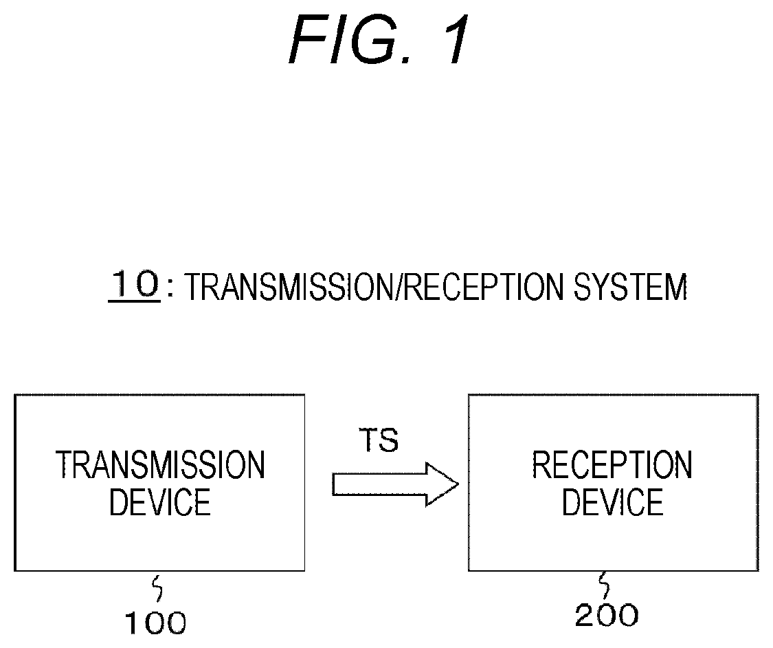 Patent US12120344 Figure 1 – Transmission device, transmission method, reception device and reception method