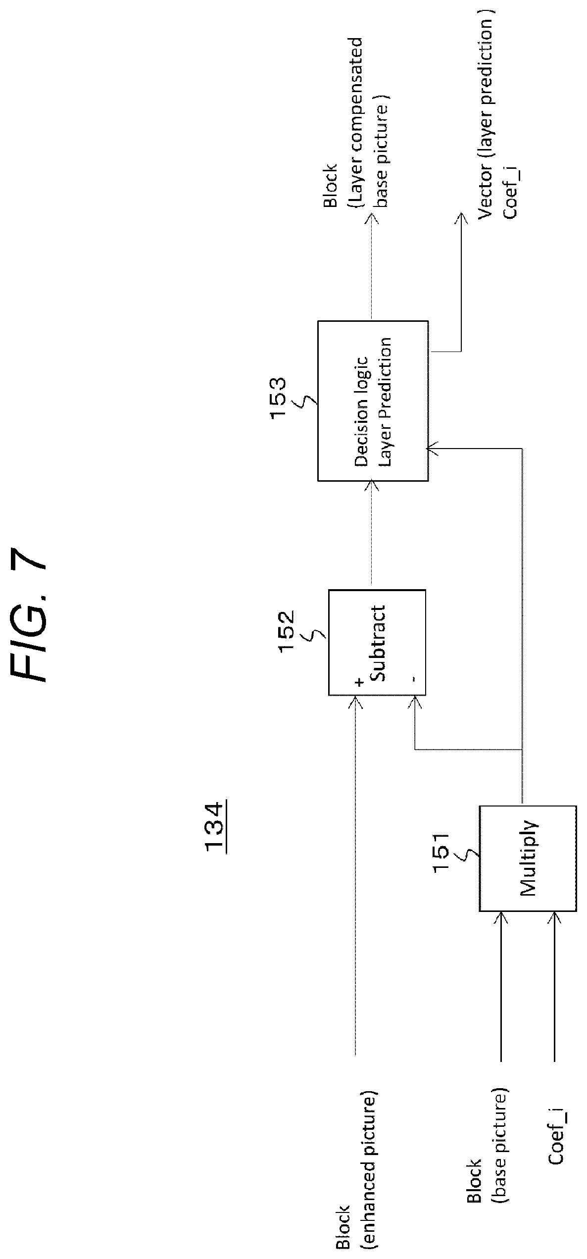 Patent US12120344 Figure 6 – Transmission device, transmission method, reception device and reception method