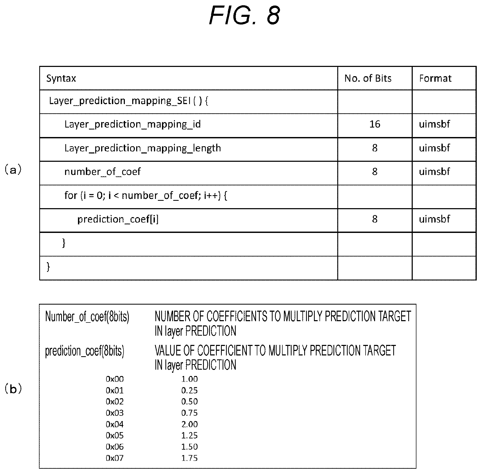 Patent US12120344 Figure 7 – Transmission device, transmission method, reception device and reception method