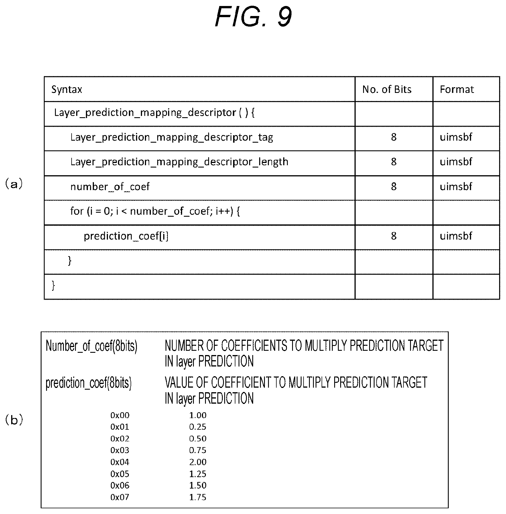 Patent US12120344 Figure 8 – Transmission device, transmission method, reception device and reception method