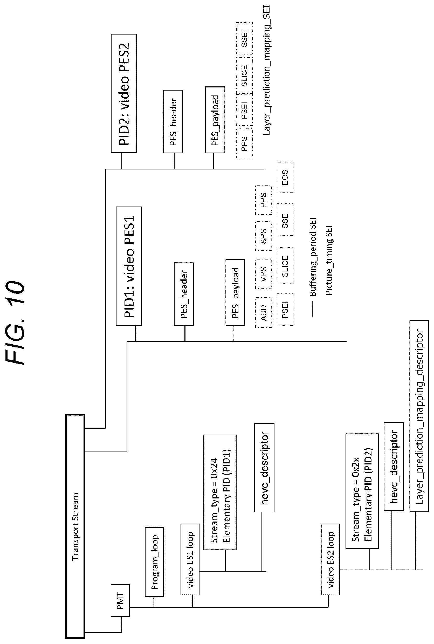 Patent US12120344 Figure 9 – Transmission device, transmission method, reception device and reception method