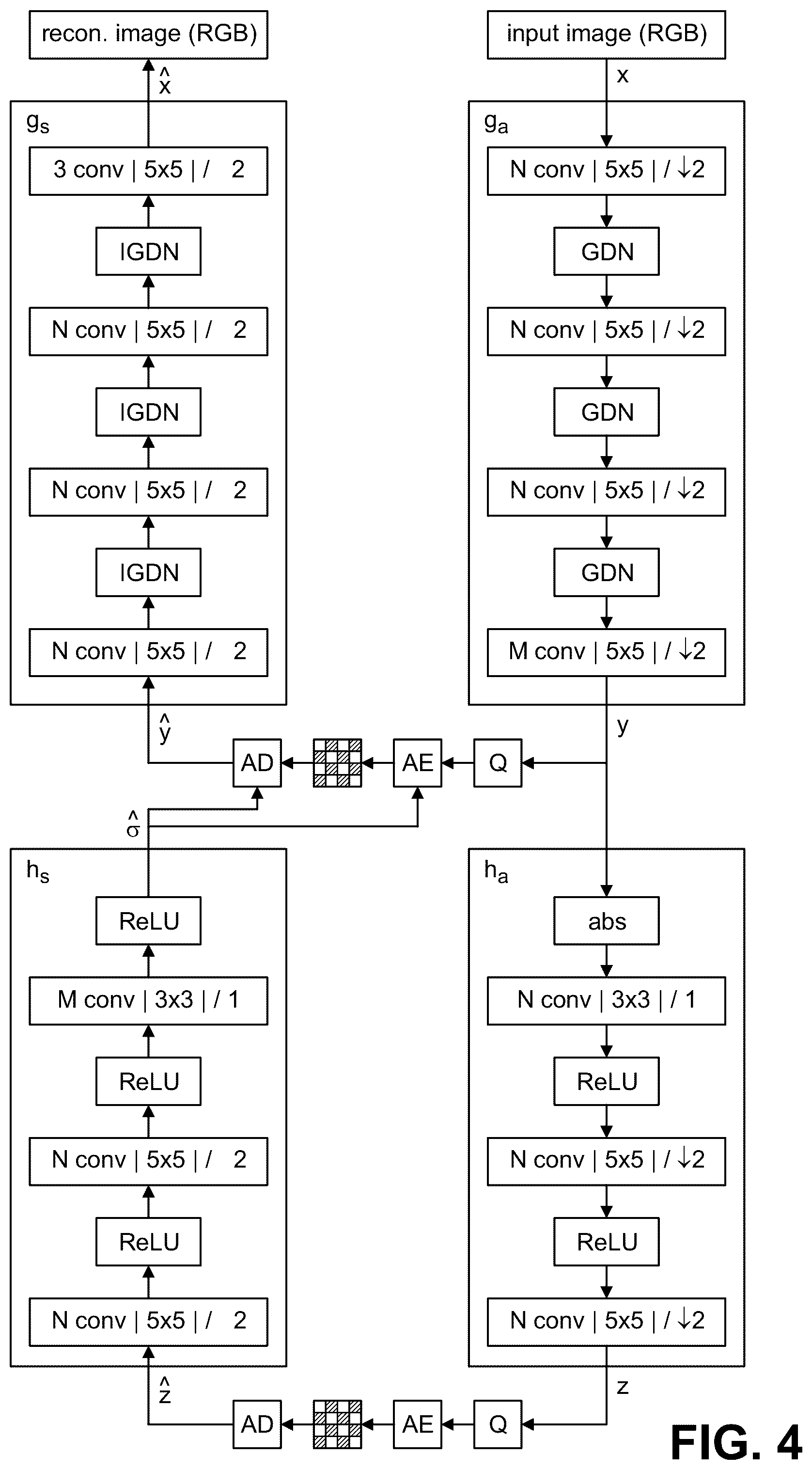 Patent US12120348 Figure 4 – Transformer-based architecture for transform coding of media