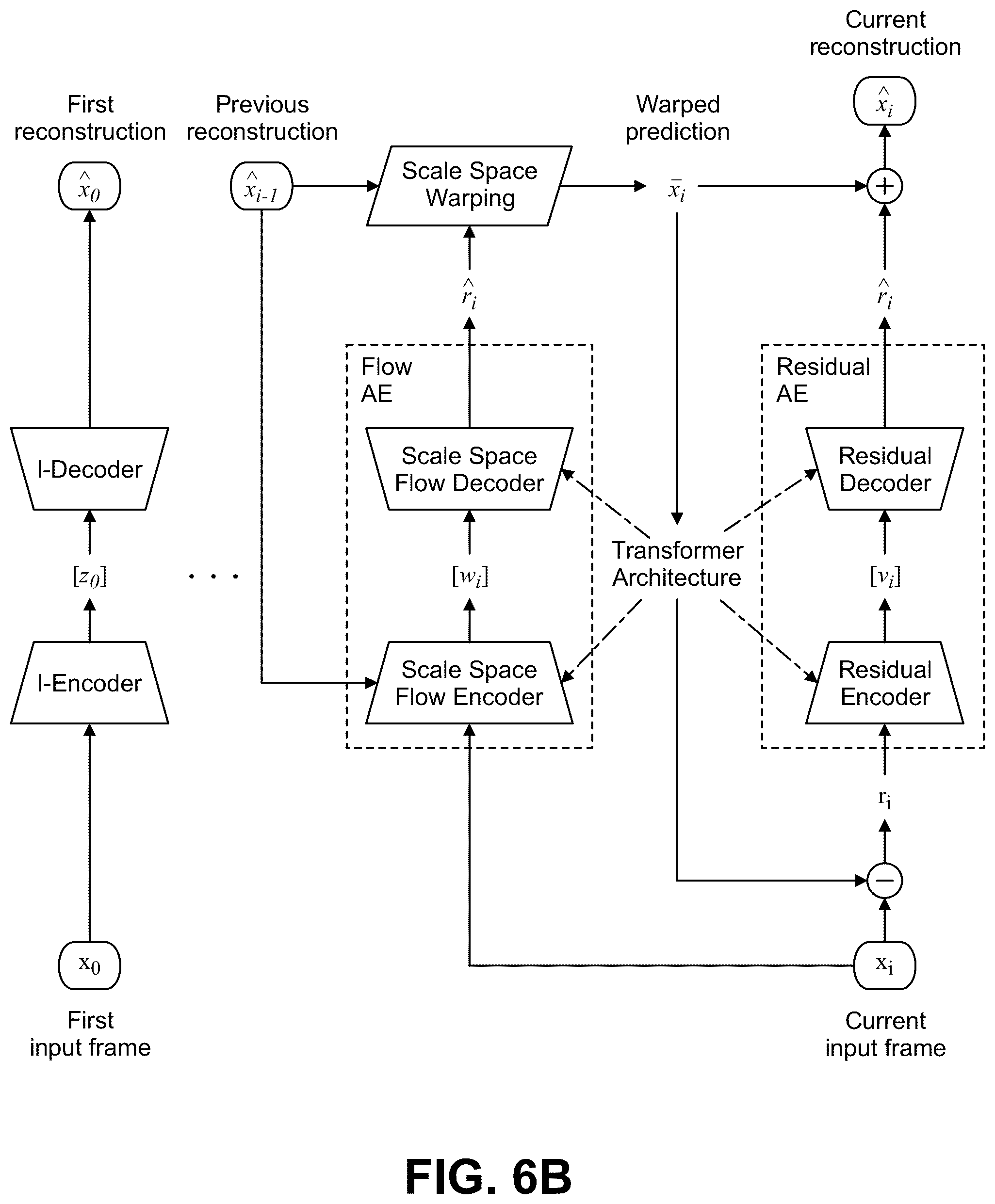 Patent US12120348 Figure 8 – Transformer-based architecture for transform coding of media