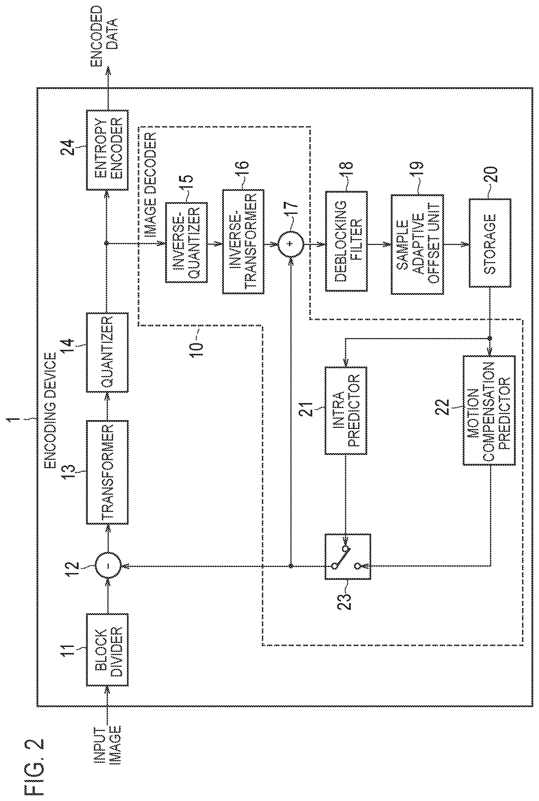 Patent US12120350 Figure 2 – Encoding device, decoding device, and program