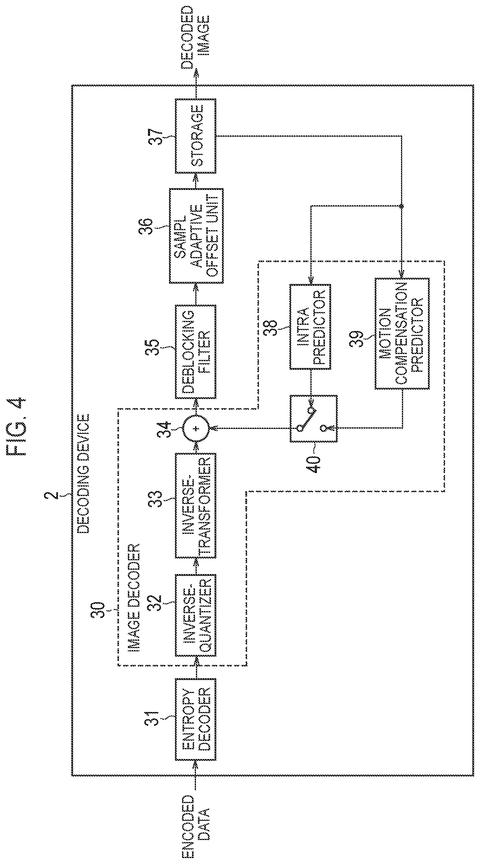 Patent US12120350 Figure 4 – Encoding device, decoding device, and program