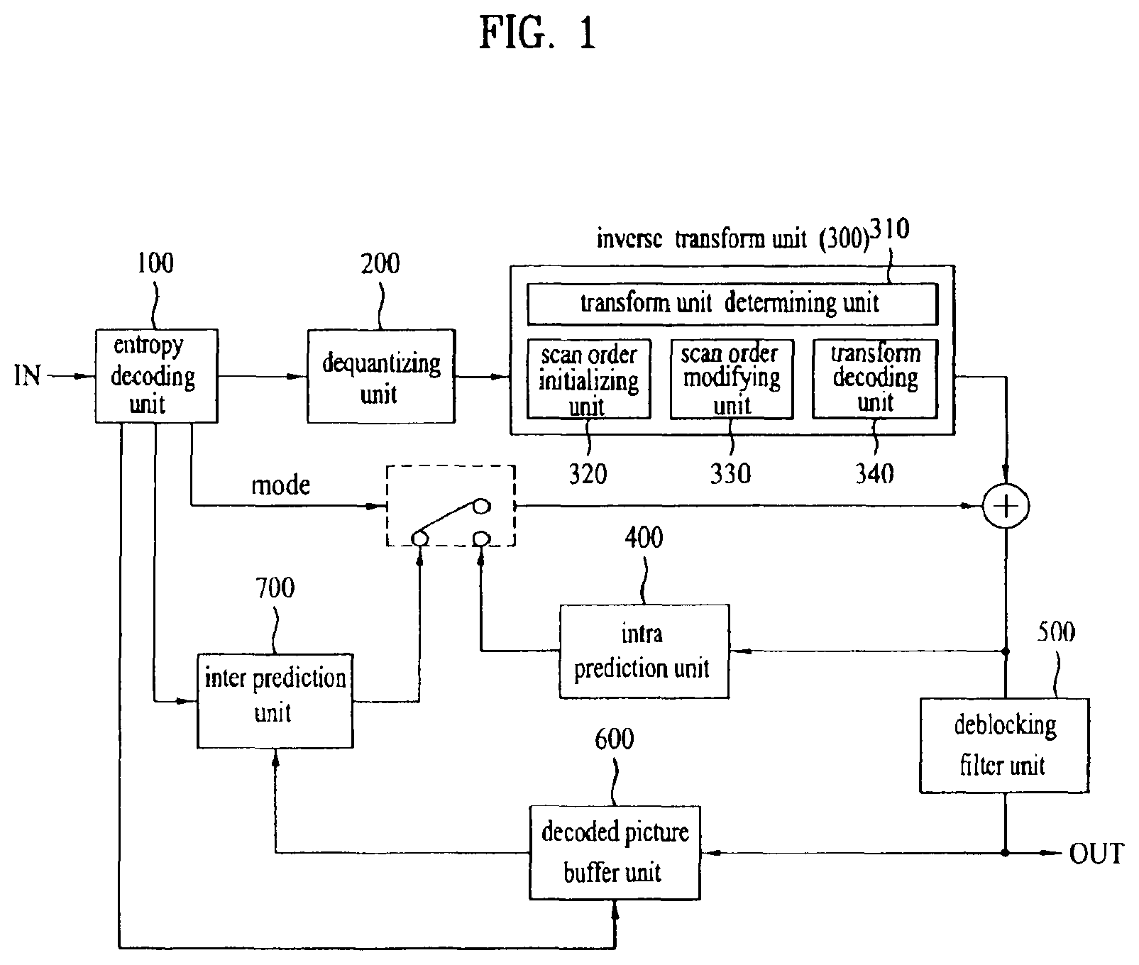 Patent US12120352 Figure 1 – Method and apparatus for decoding a video signal