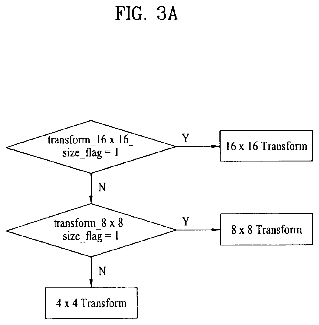 Patent US12120352 Figure 3 – Method and apparatus for decoding a video signal