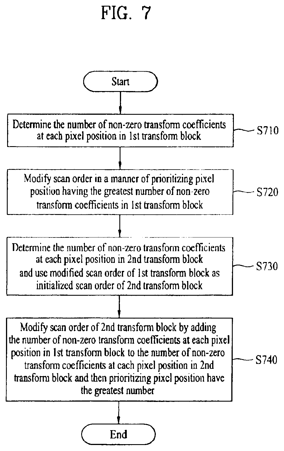Patent US12120352 Figure 8 – Method and apparatus for decoding a video signal