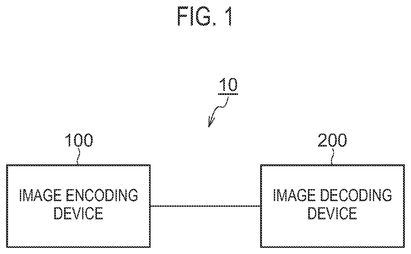 Patent US12120353 Figure 1 – Image decoding device, method, and program with prediction refinement optical flow