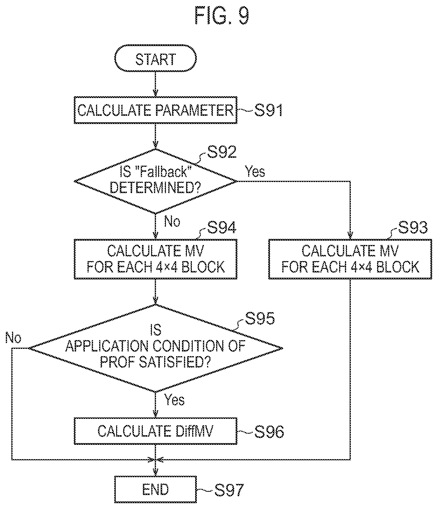 Patent US12120353 Figure 8 – Image decoding device, method, and program with prediction refinement optical flow