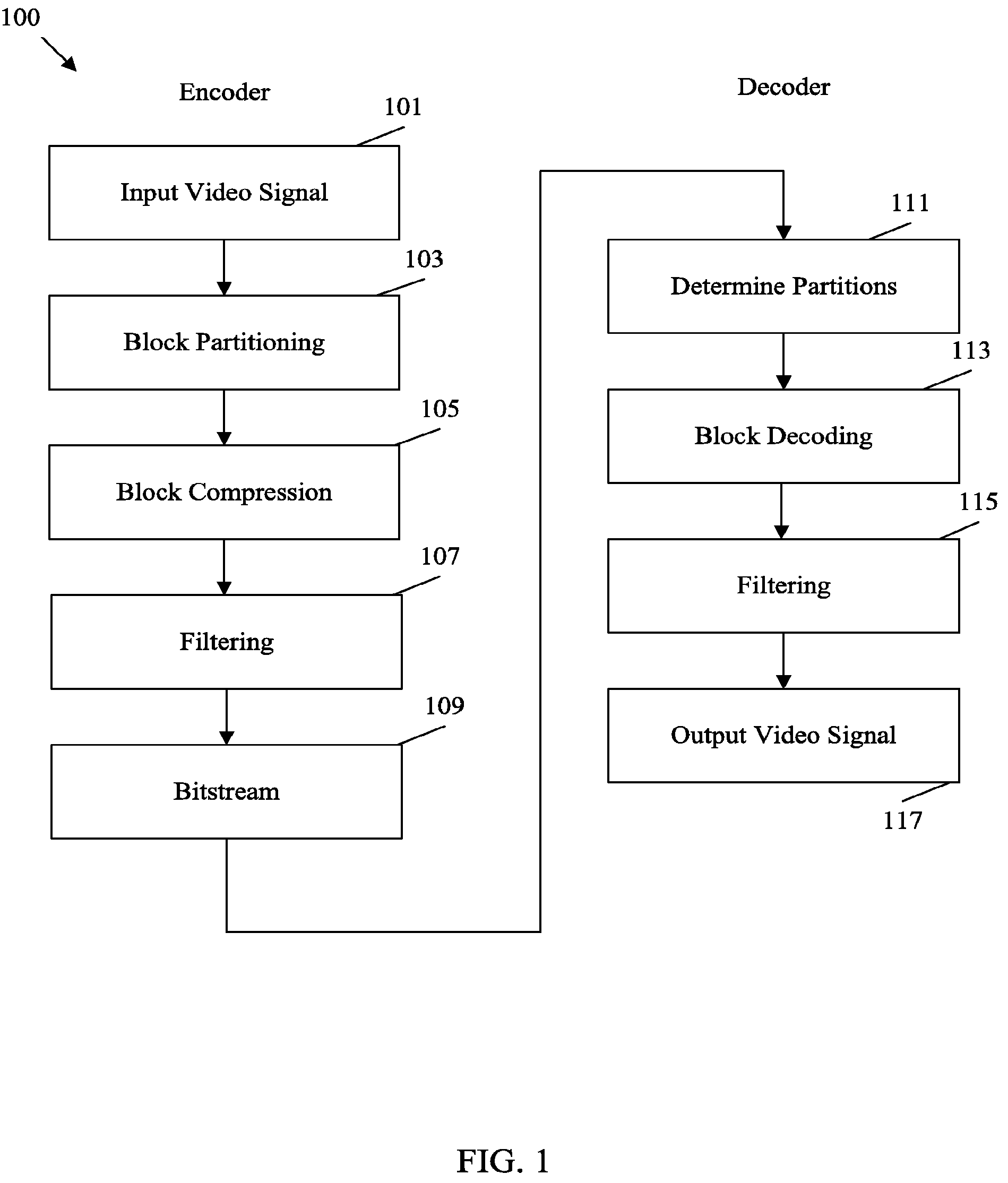 Patent US12120354 Figure 1 – Scalable nesting SEI messages for specified layers