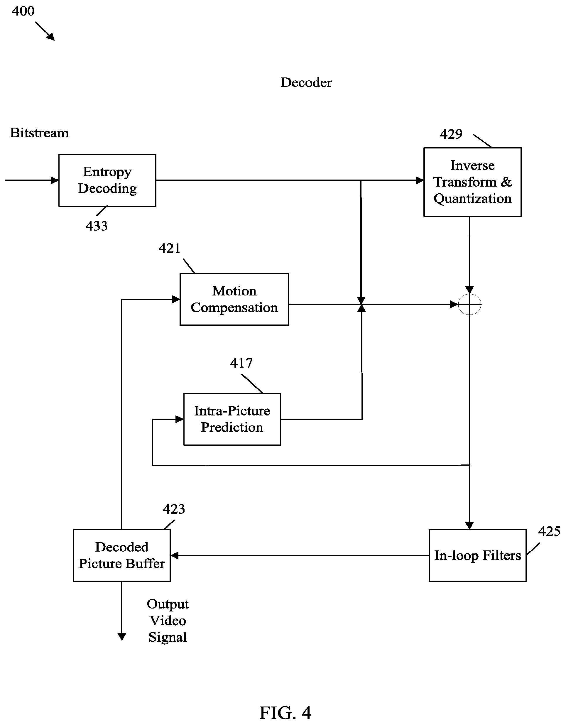 Patent US12120354 Figure 4 – Scalable nesting SEI messages for specified layers