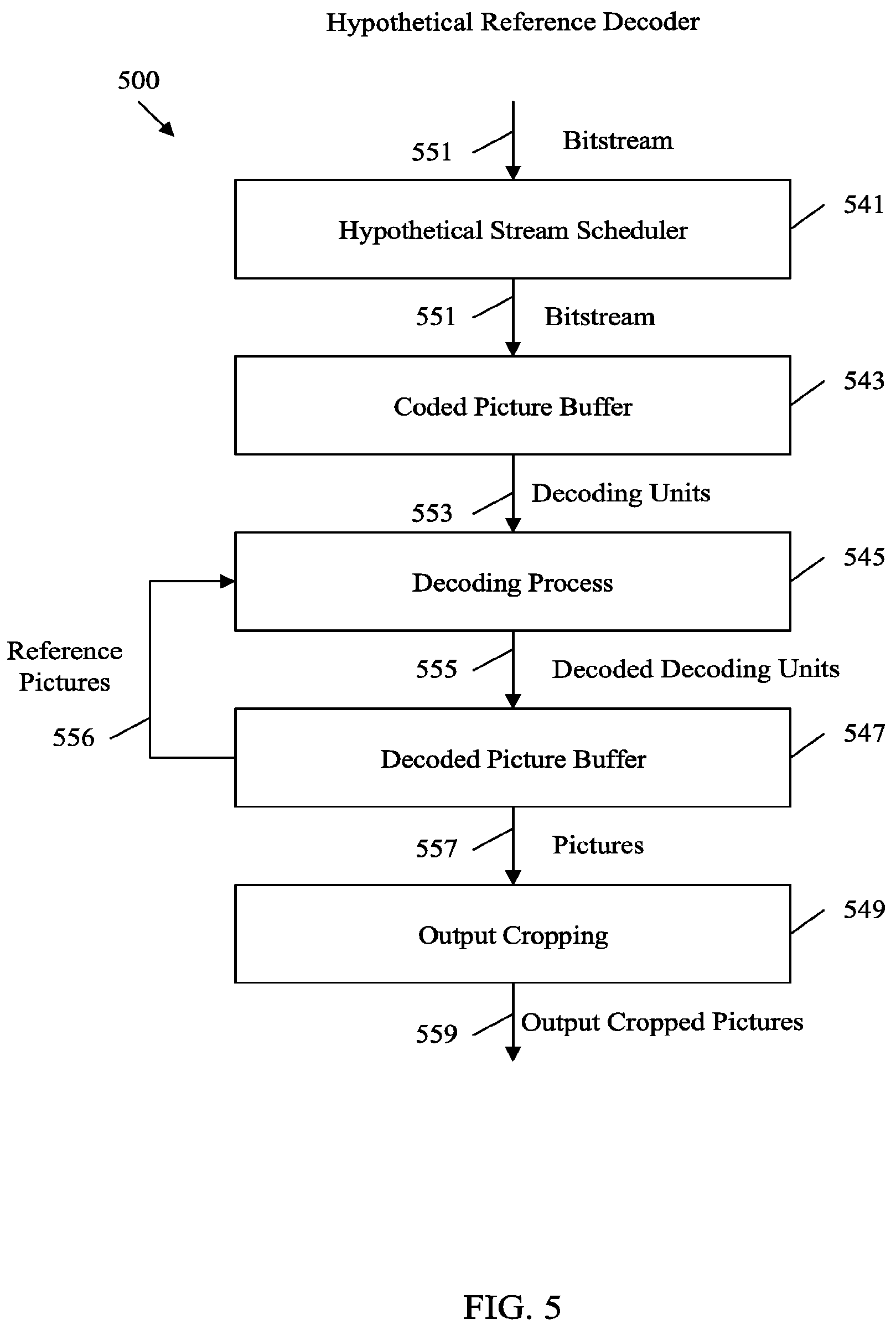 Patent US12120354 Figure 5 – Scalable nesting SEI messages for specified layers