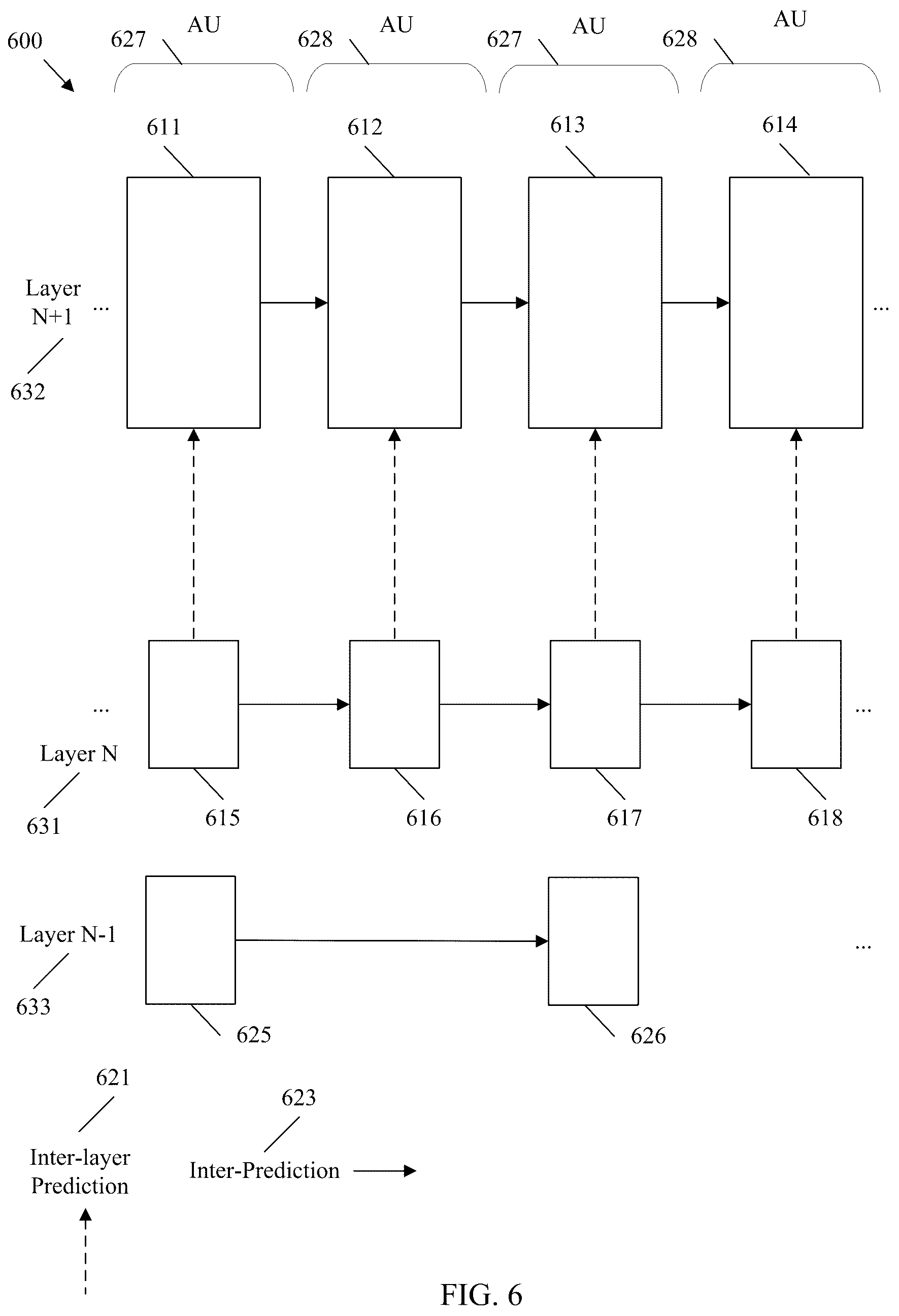Patent US12120354 Figure 6 – Scalable nesting SEI messages for specified layers