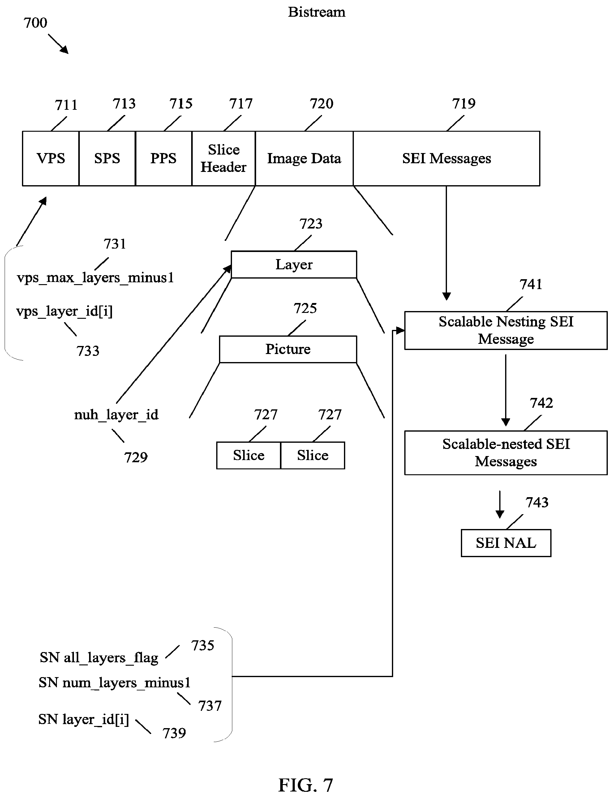 Patent US12120354 Figure 7 – Scalable nesting SEI messages for specified layers