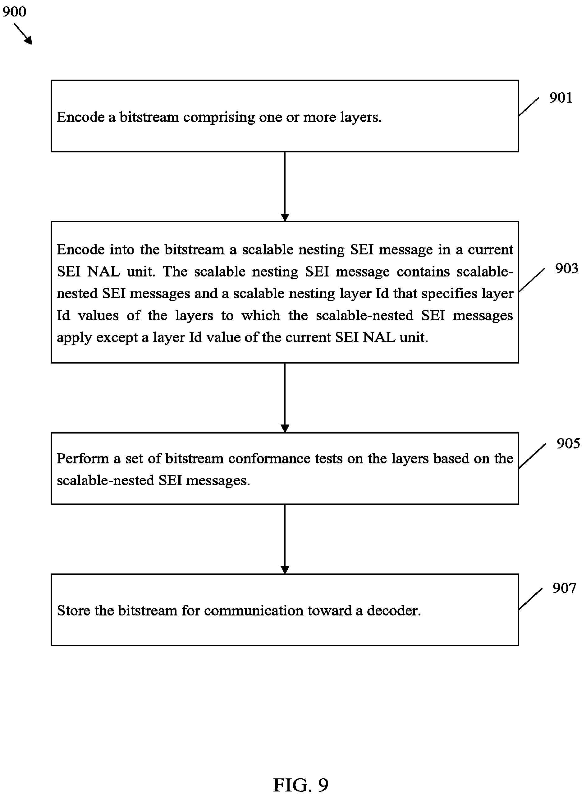 Patent US12120354 Figure 9 – Scalable nesting SEI messages for specified layers