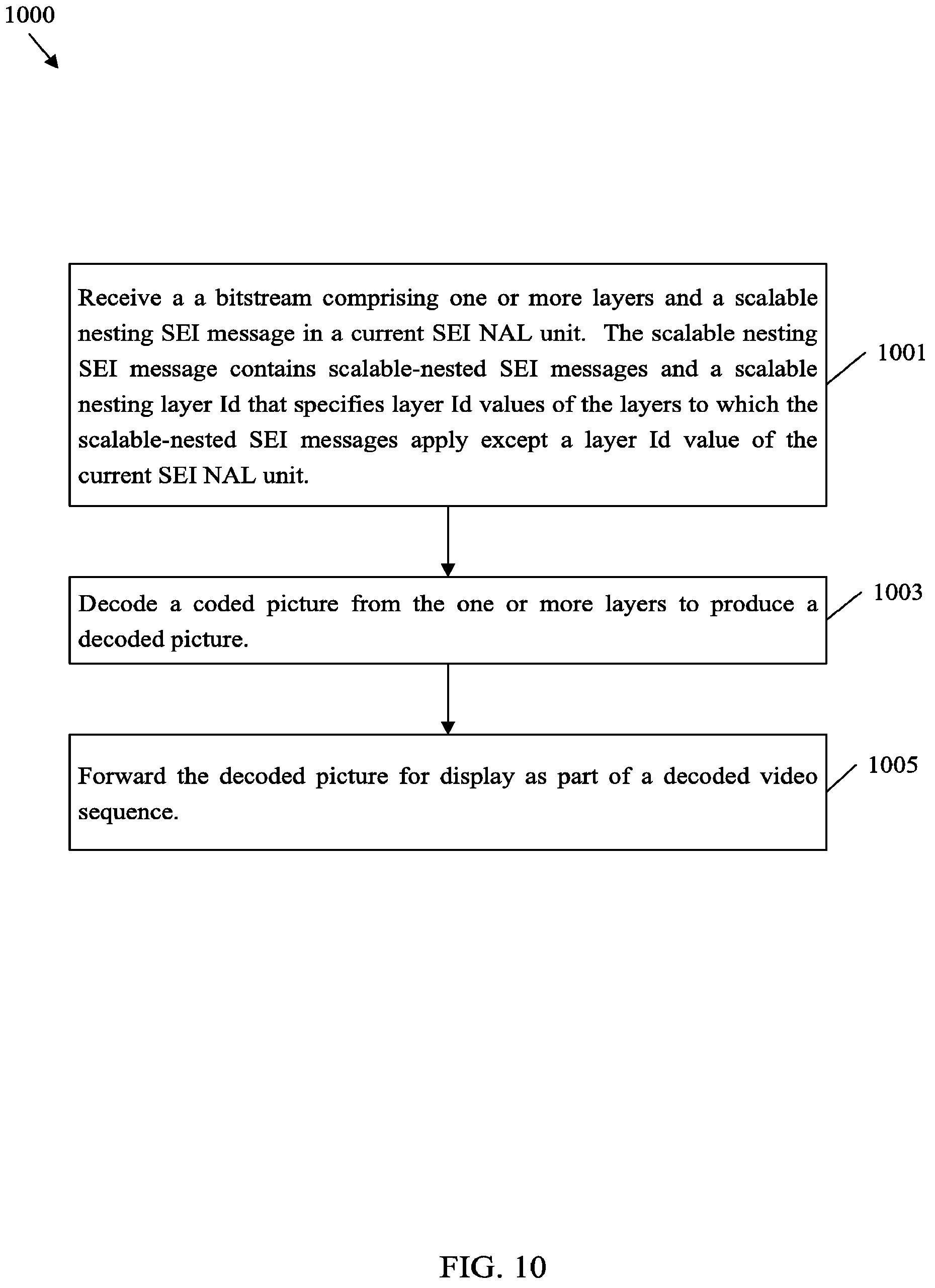 Patent US12120354 Figure 10 – Scalable nesting SEI messages for specified layers