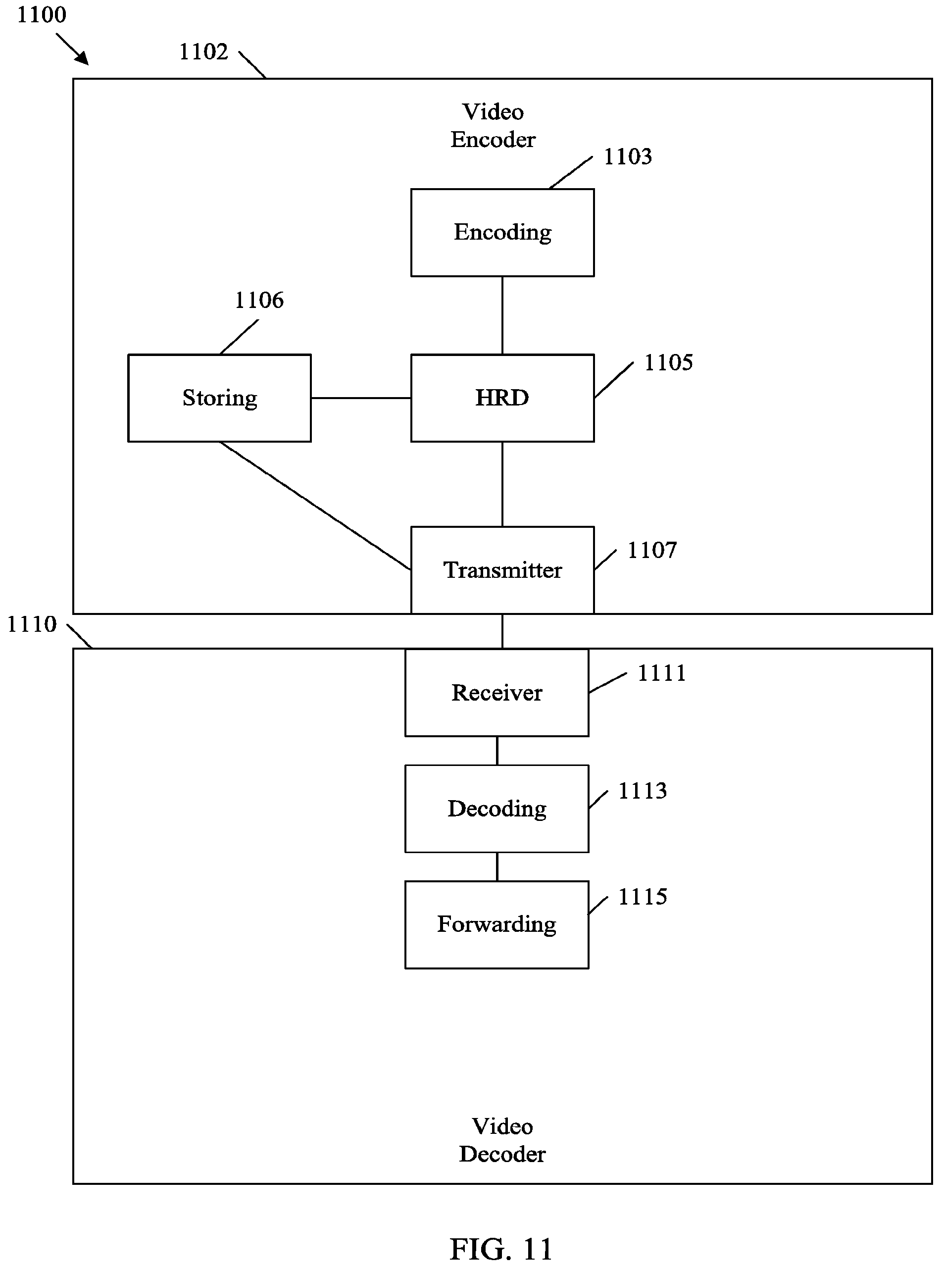 Patent US12120354 Figure 11 – Scalable nesting SEI messages for specified layers