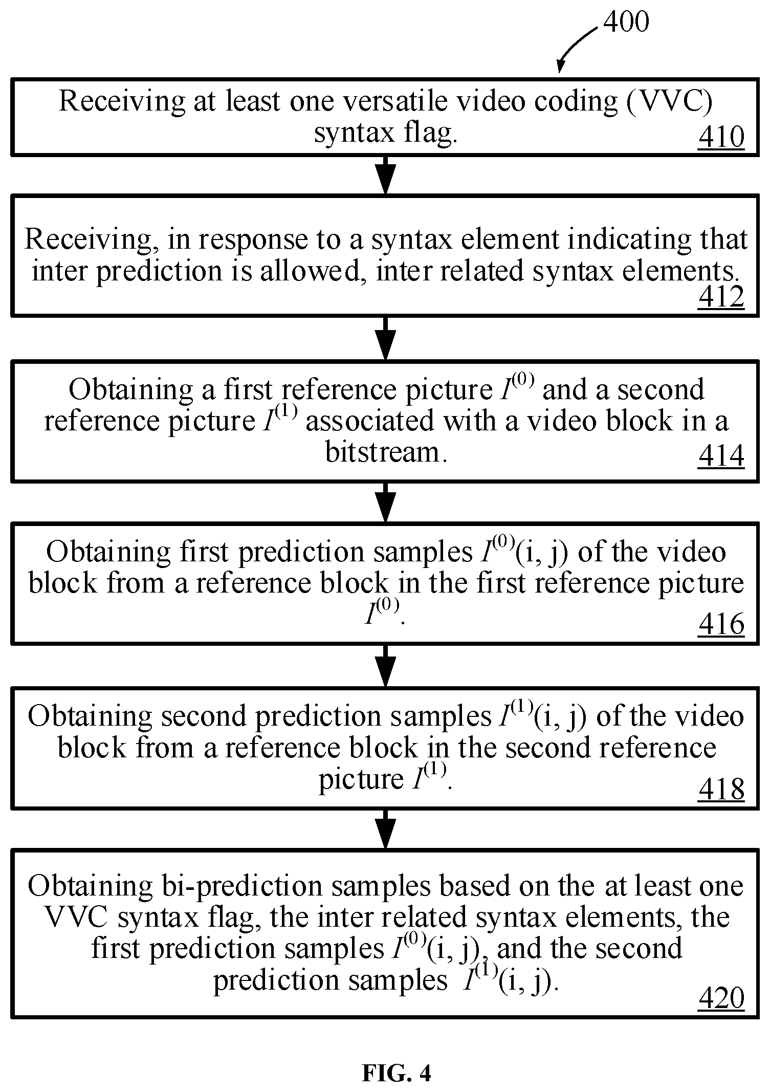 Patent US12120355 Figure 4 – Methods and devices for high-level syntax in video coding