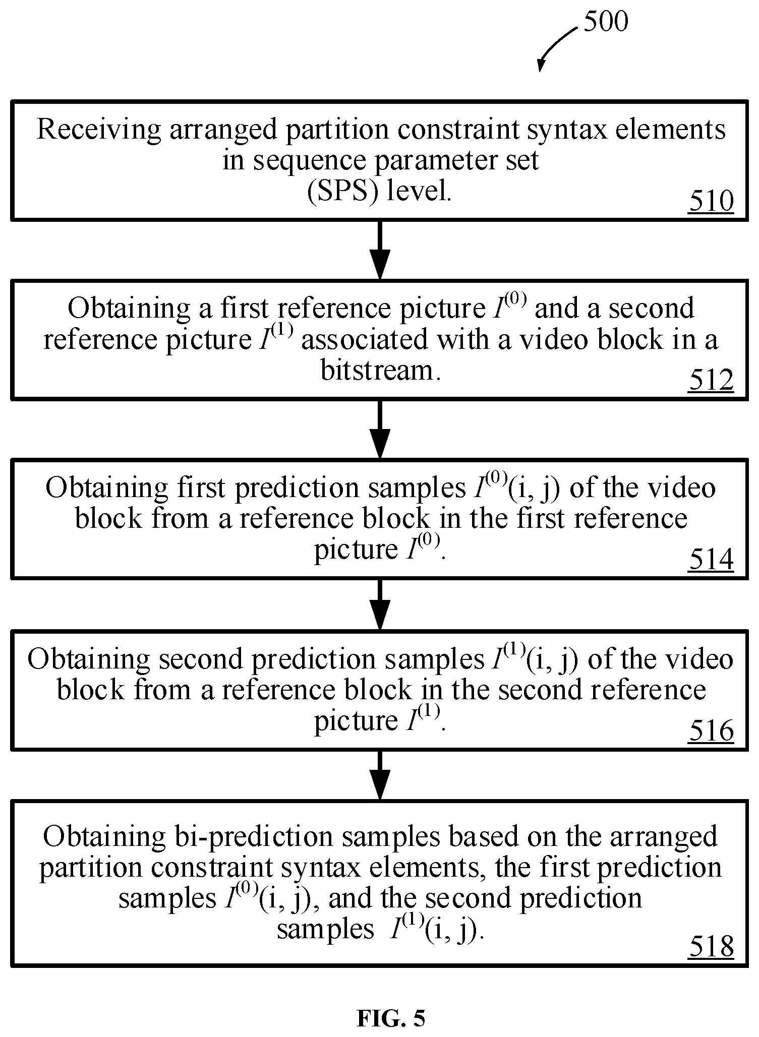 Patent US12120355 Figure 5 – Methods and devices for high-level syntax in video coding