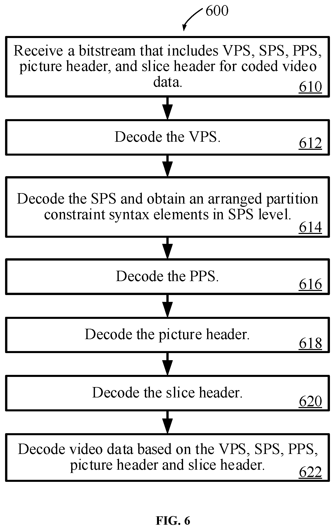 Patent US12120355 Figure 6 – Methods and devices for high-level syntax in video coding