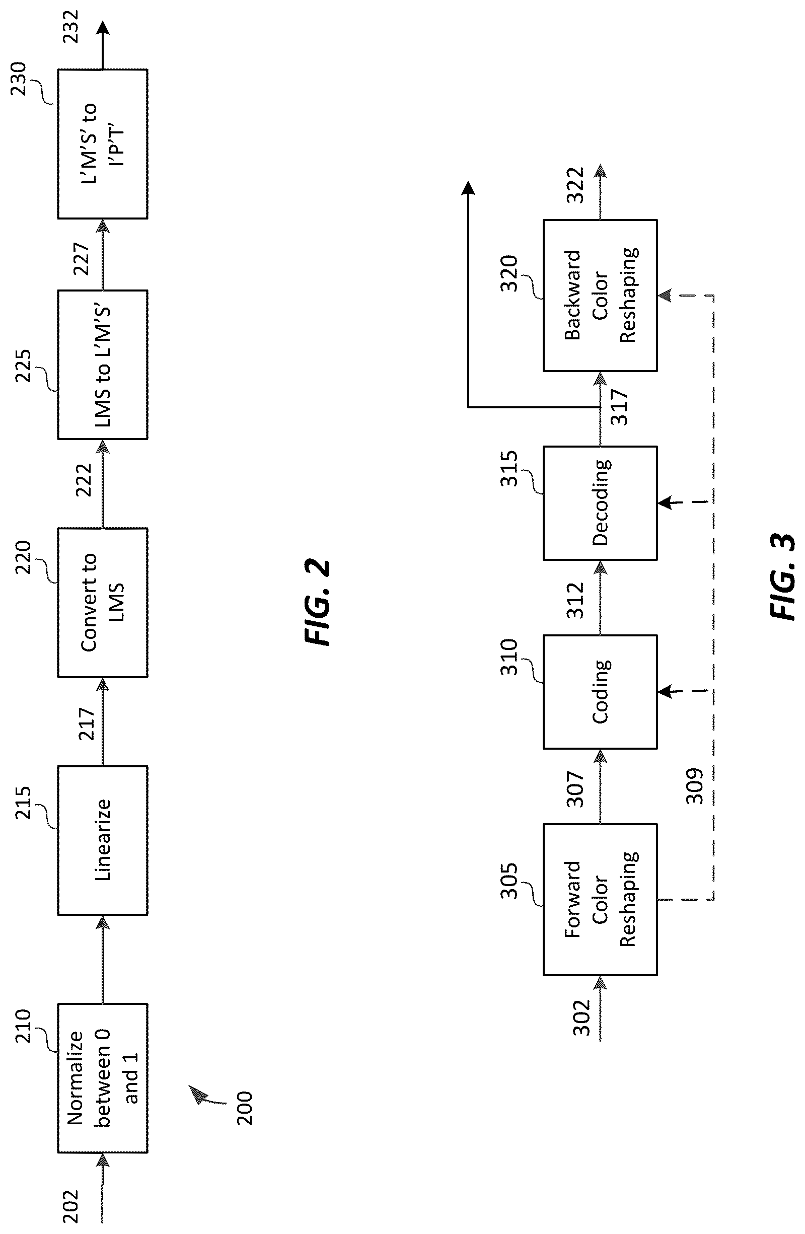 Patent US12120357 Figure 2 – Signal reshaping for high dynamic range signals