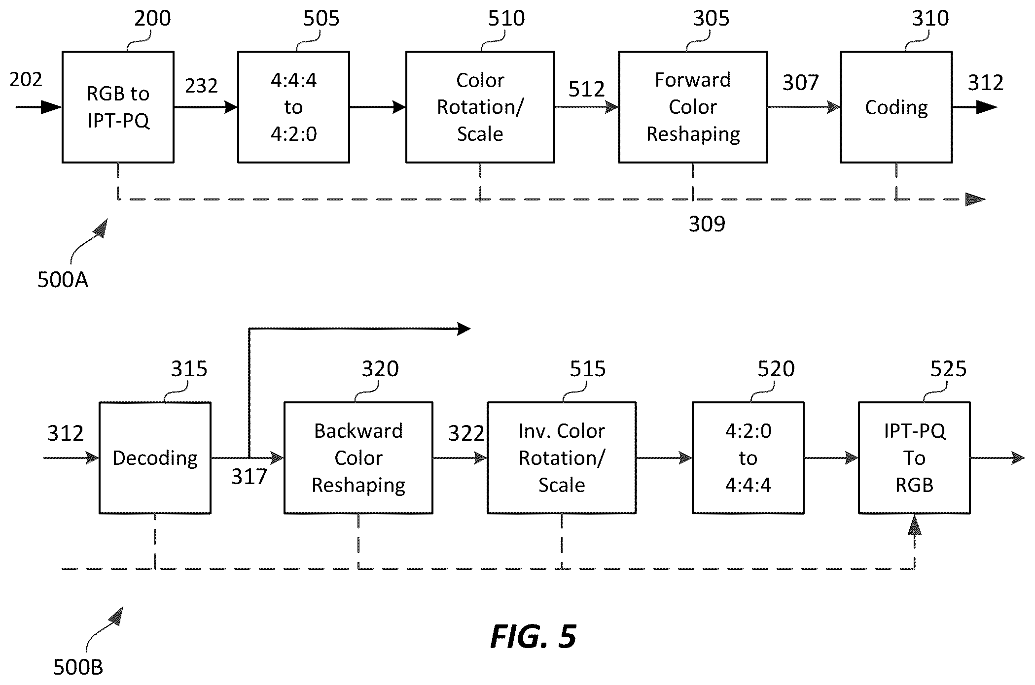 Patent US12120357 Figure 4 – Signal reshaping for high dynamic range signals