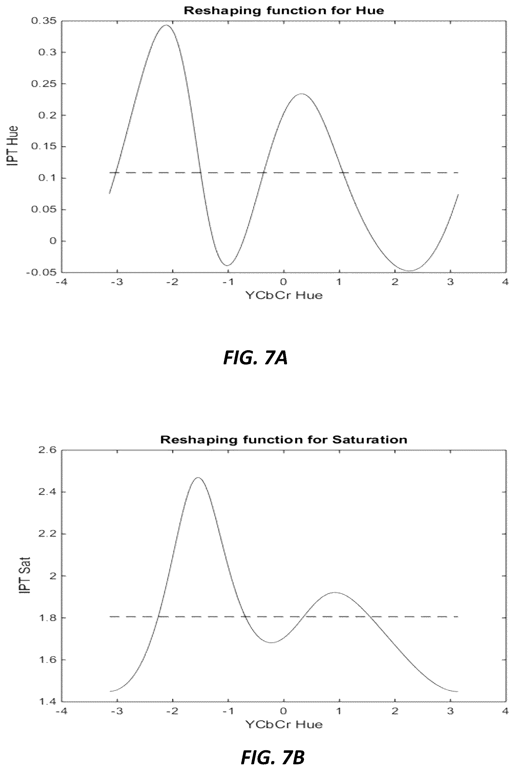 Patent US12120358 Figure 6 – Signal reshaping for high dynamic range signals