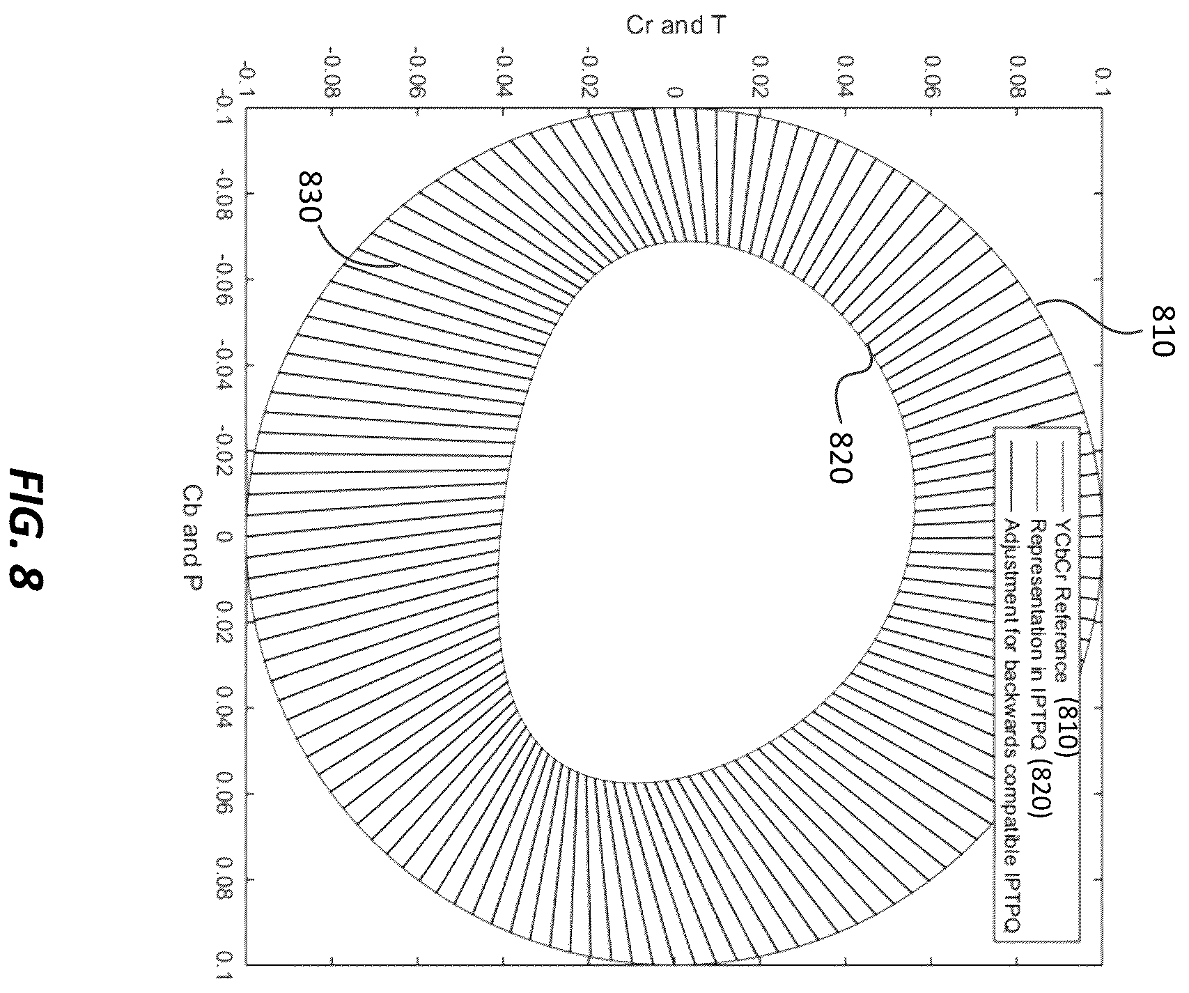 Patent US12120358 Figure 7 – Signal reshaping for high dynamic range signals