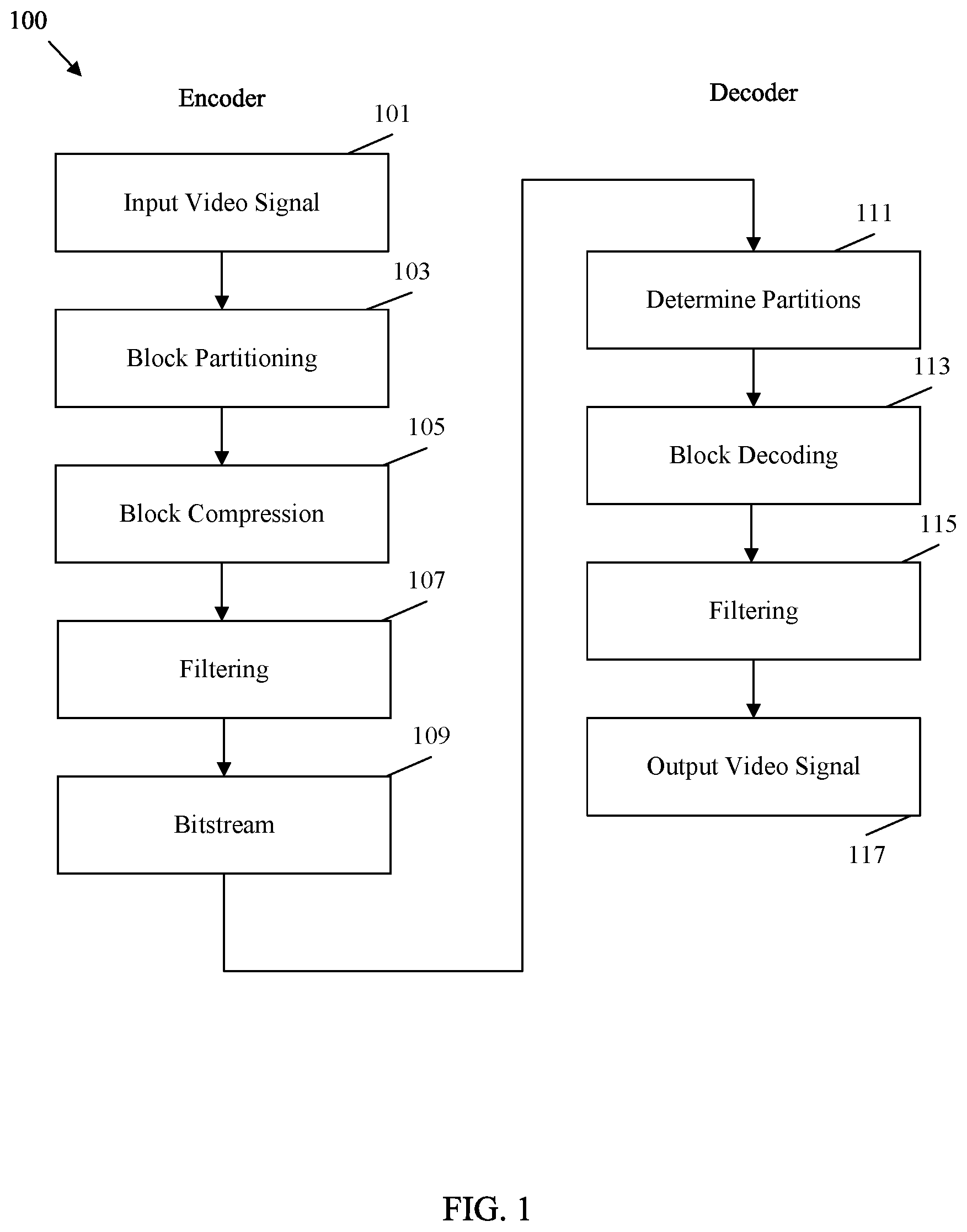 Patent US12120360 Figure 1 – Tile signaling in video coding
