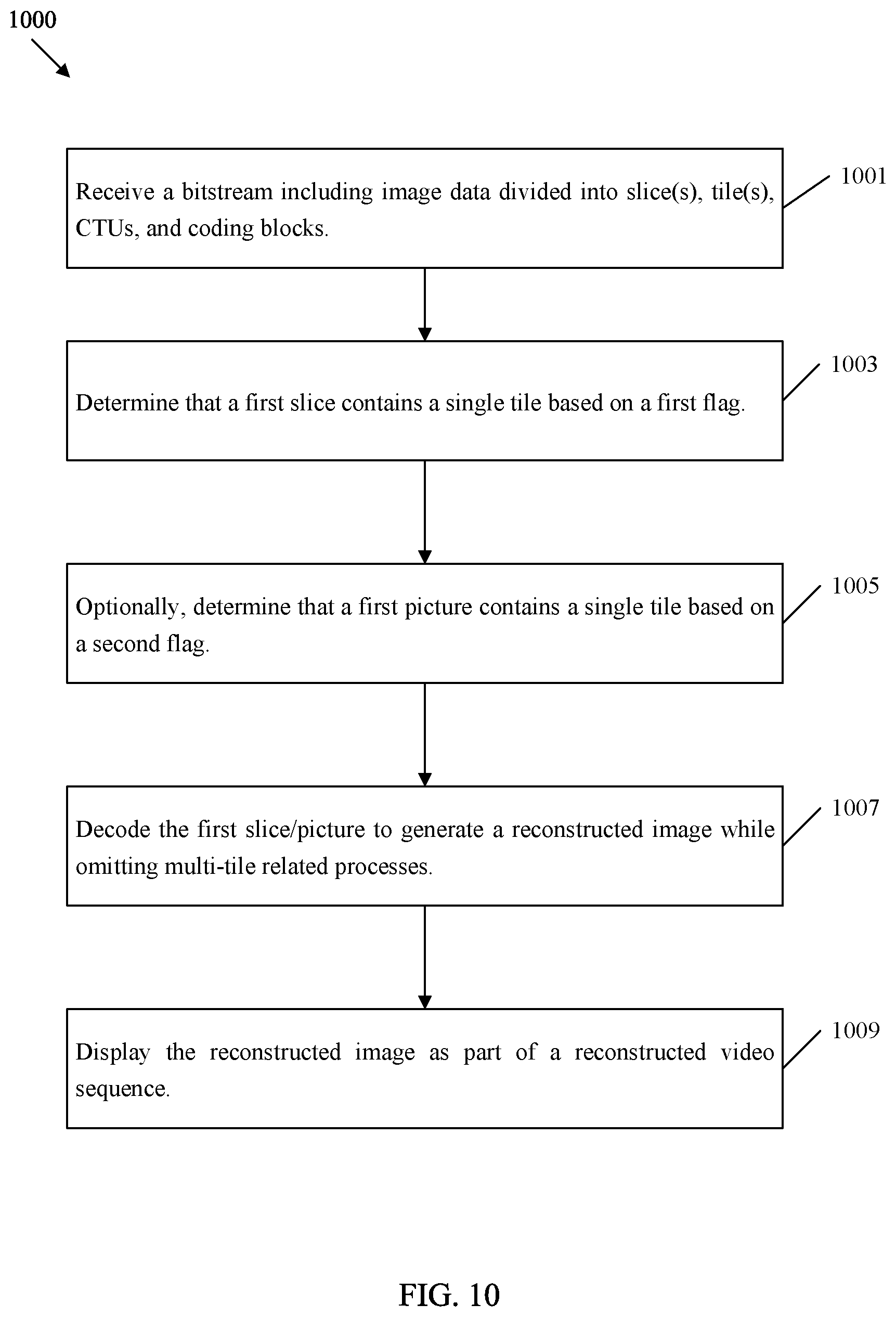 Patent US12120360 Figure 10 – Tile signaling in video coding