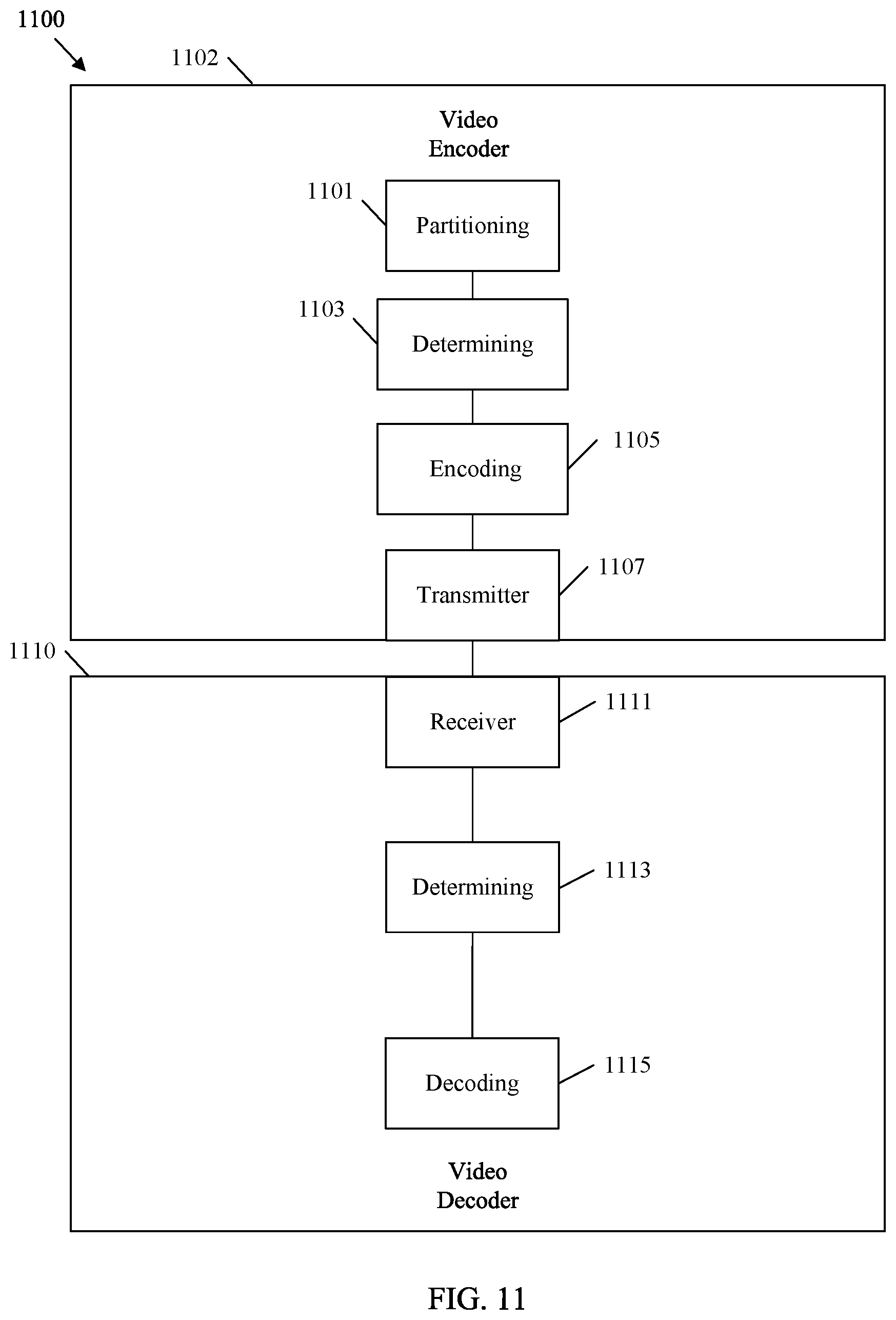 Patent US12120360 Figure 11 – Tile signaling in video coding