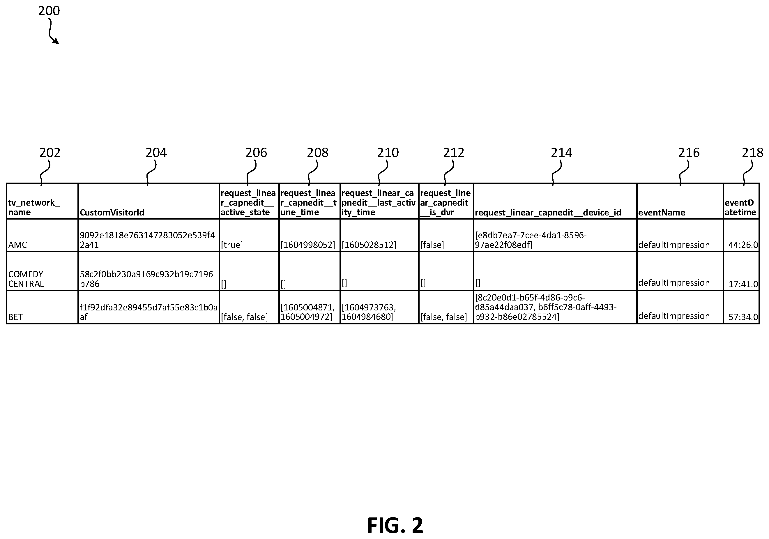 Patent US12120363 Figure 2 – Systems, methods, and devices for selecting supplemental content