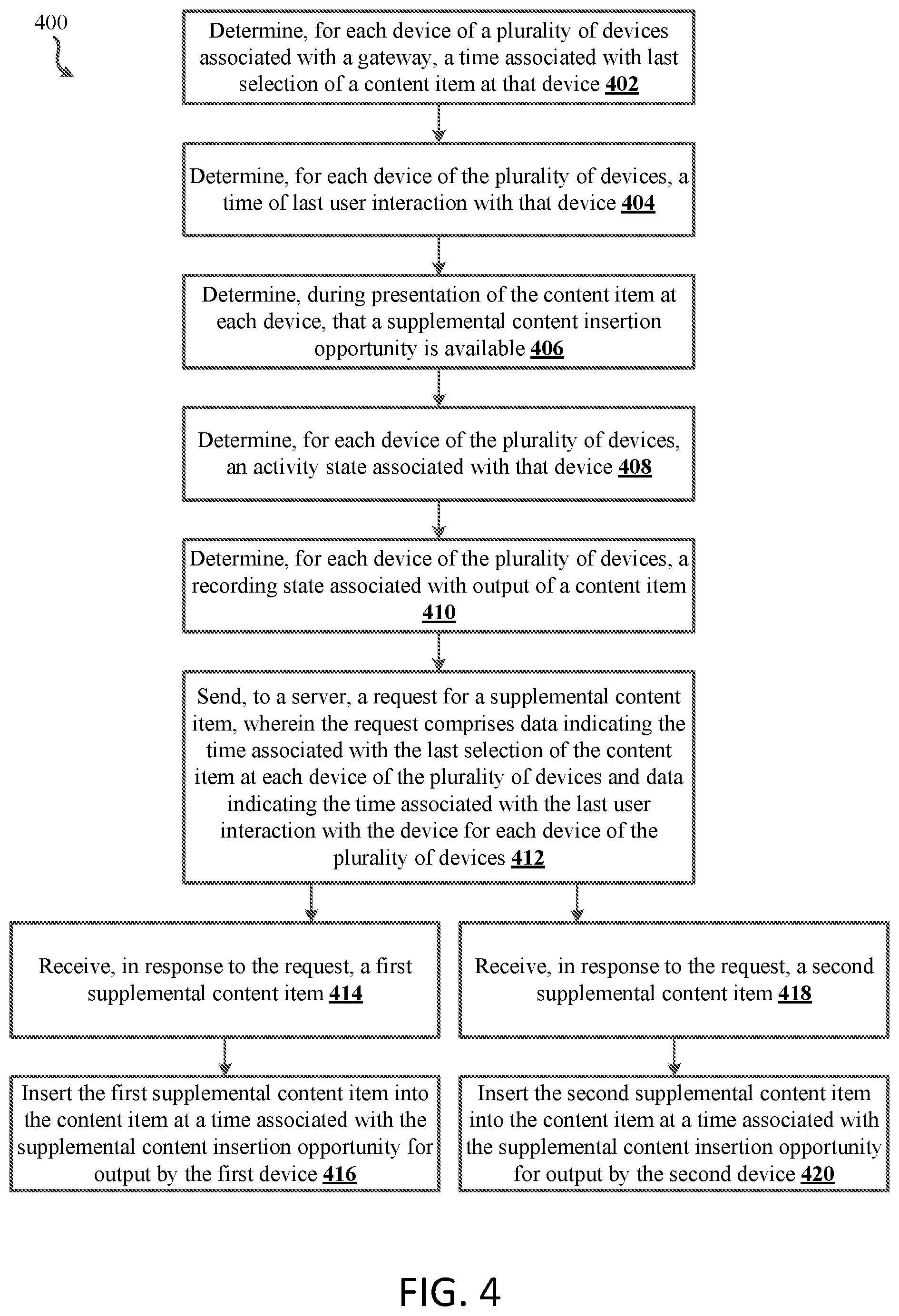 Patent US12120363 Figure 4 – Systems, methods, and devices for selecting supplemental content
