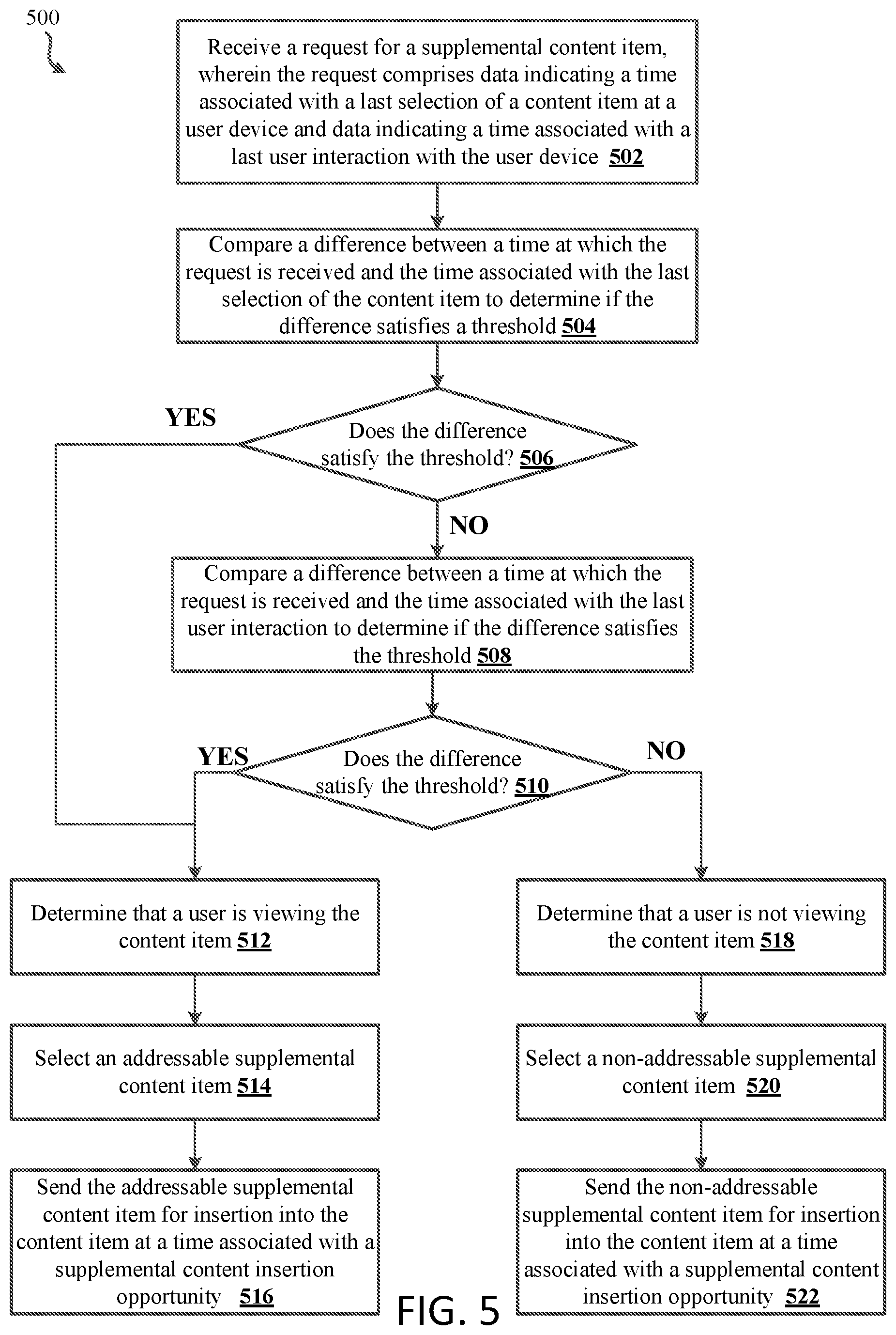 Patent US12120363 Figure 5 – Systems, methods, and devices for selecting supplemental content