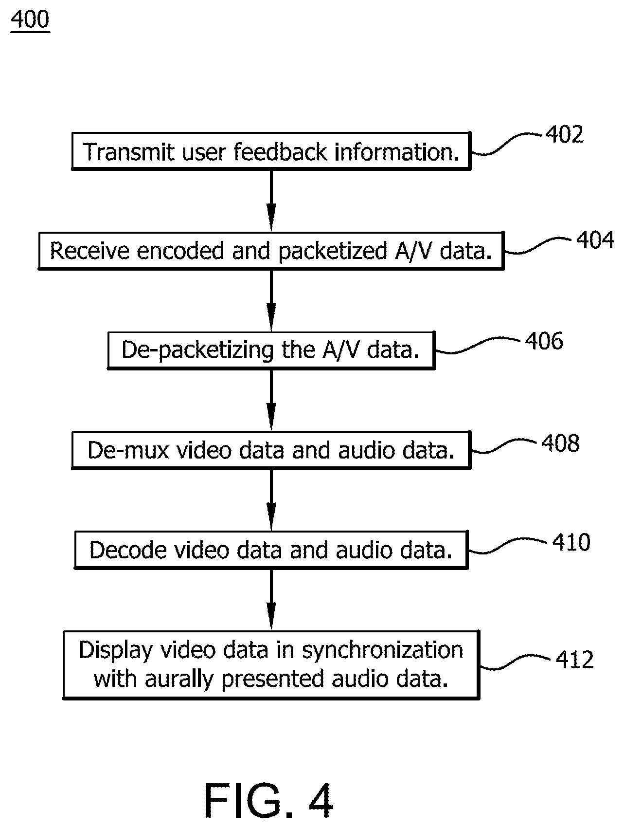 Patent US12120364 Figure 4 – Low latency wireless virtual reality systems and methods