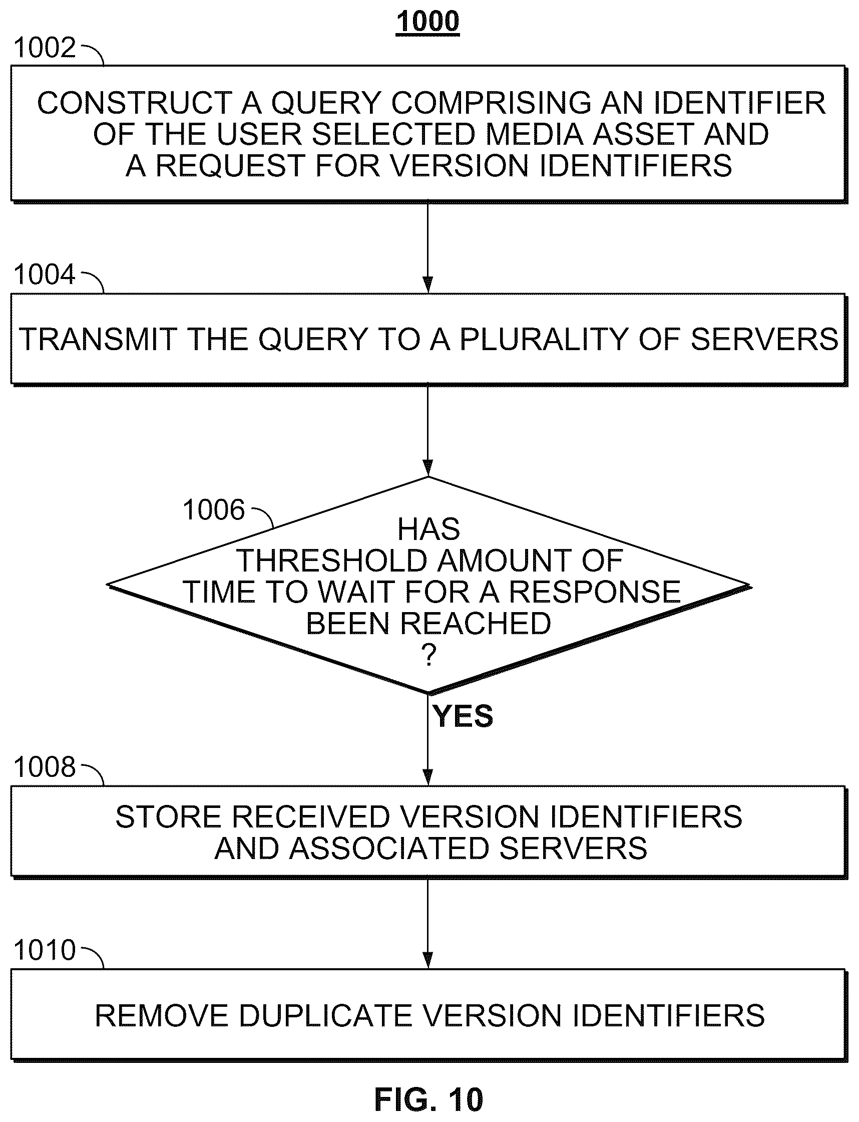 Patent US12120366 Figure 8 – Methods and systems for efficiently downloading media assets