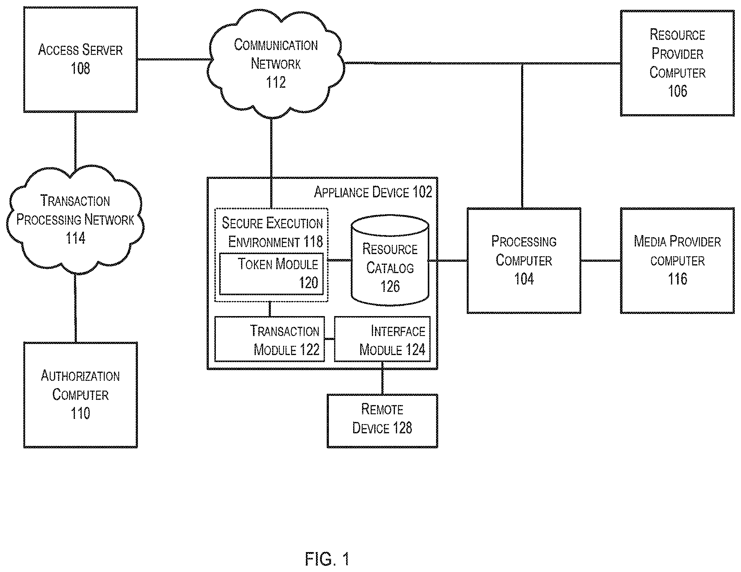Patent US12120369 Figure 1 – Platform for appliance based resource catalog