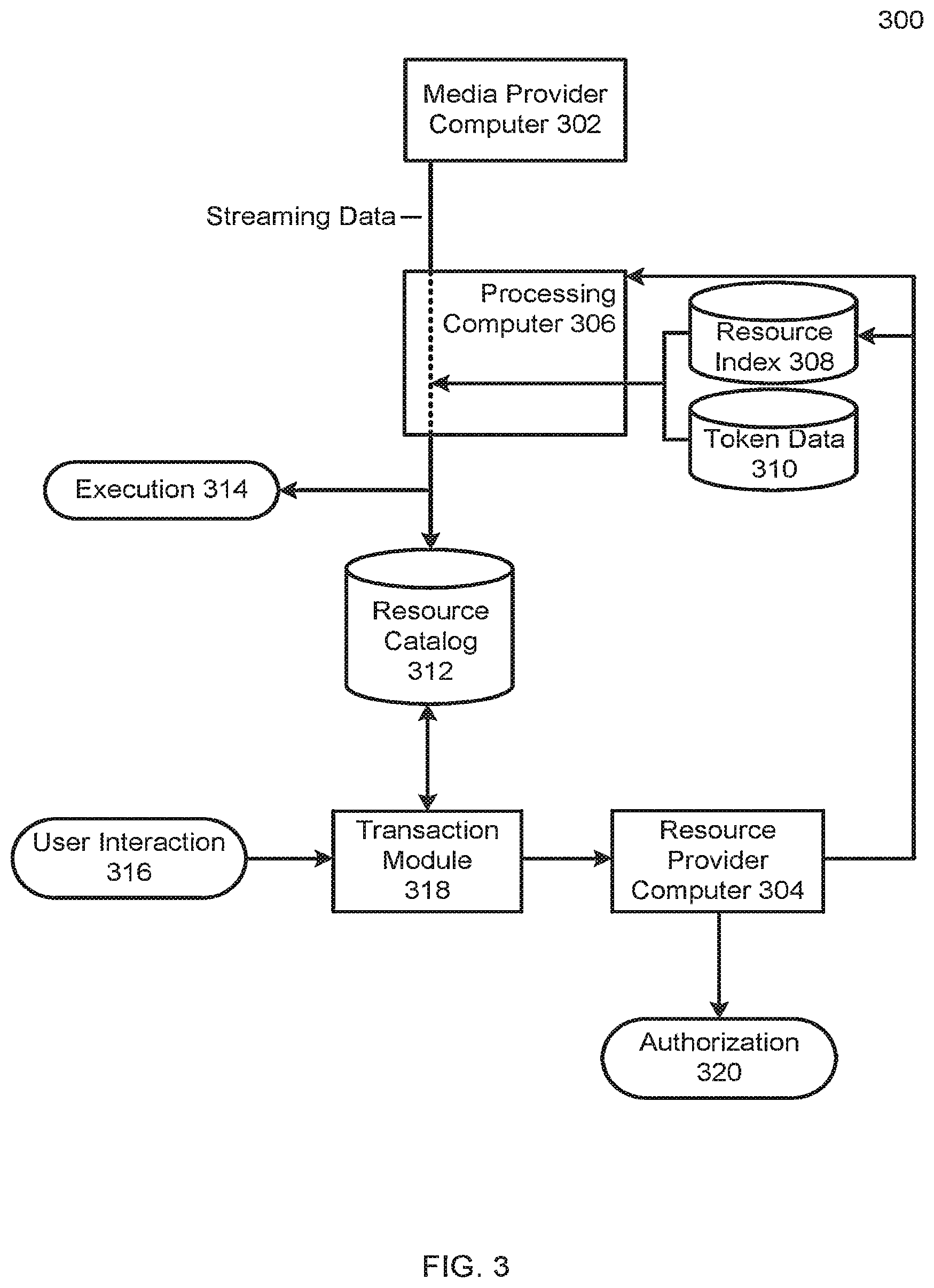 Patent US12120369 Figure 3 – Platform for appliance based resource catalog