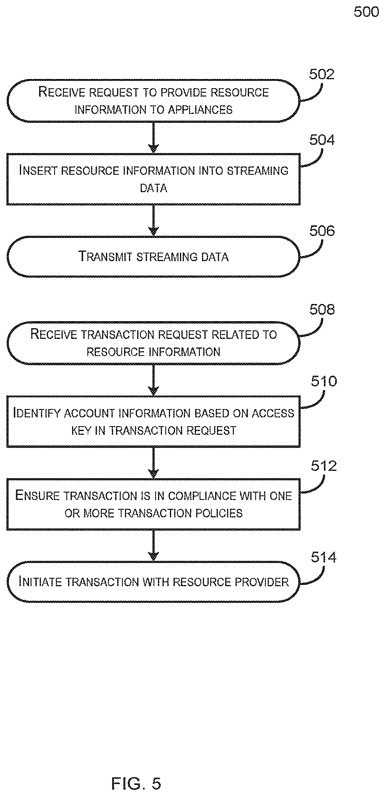 Patent US12120369 Figure 5 – Platform for appliance based resource catalog