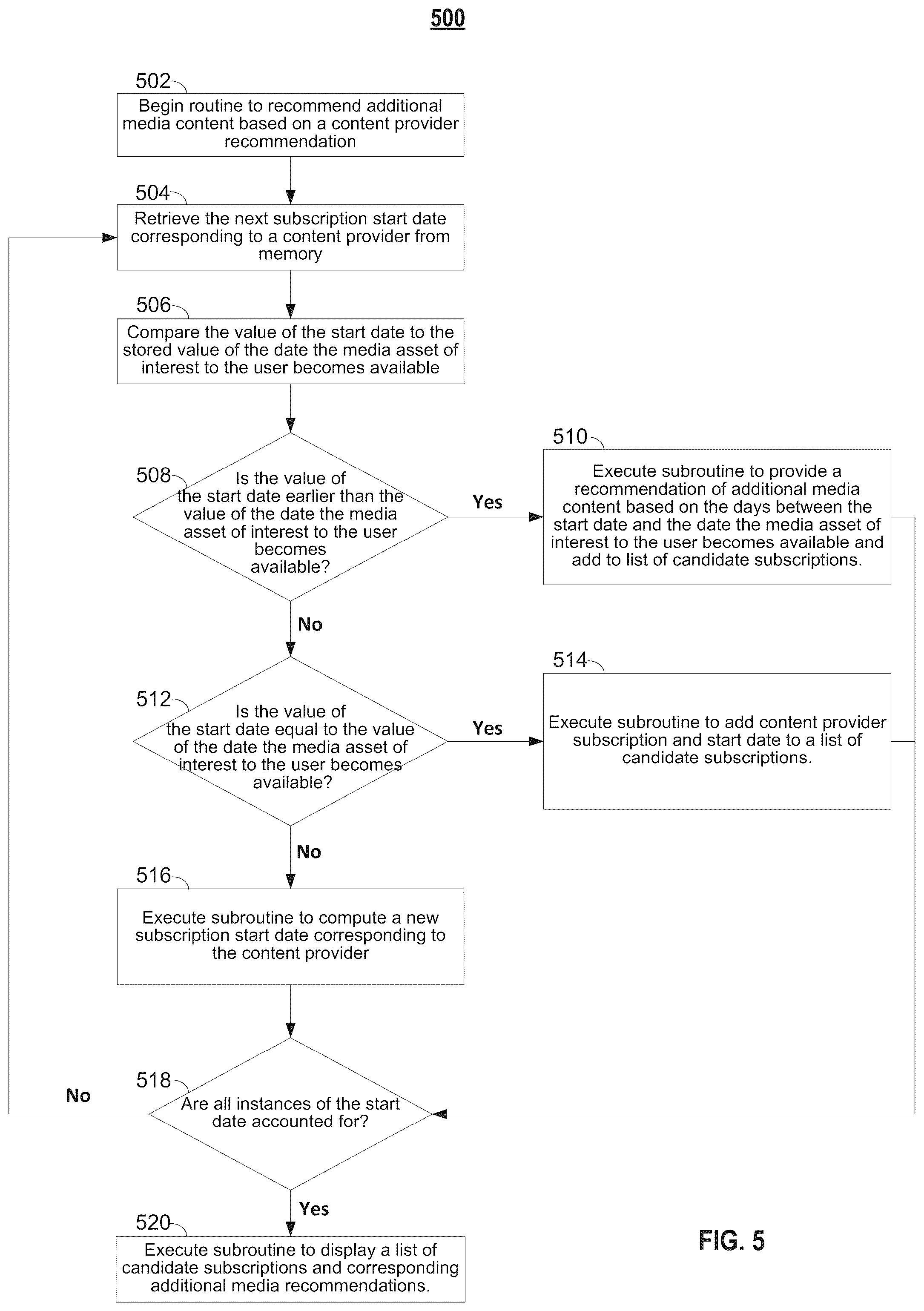 Patent US12120370 Figure 3 – Methods and systems for managing media subscriptions