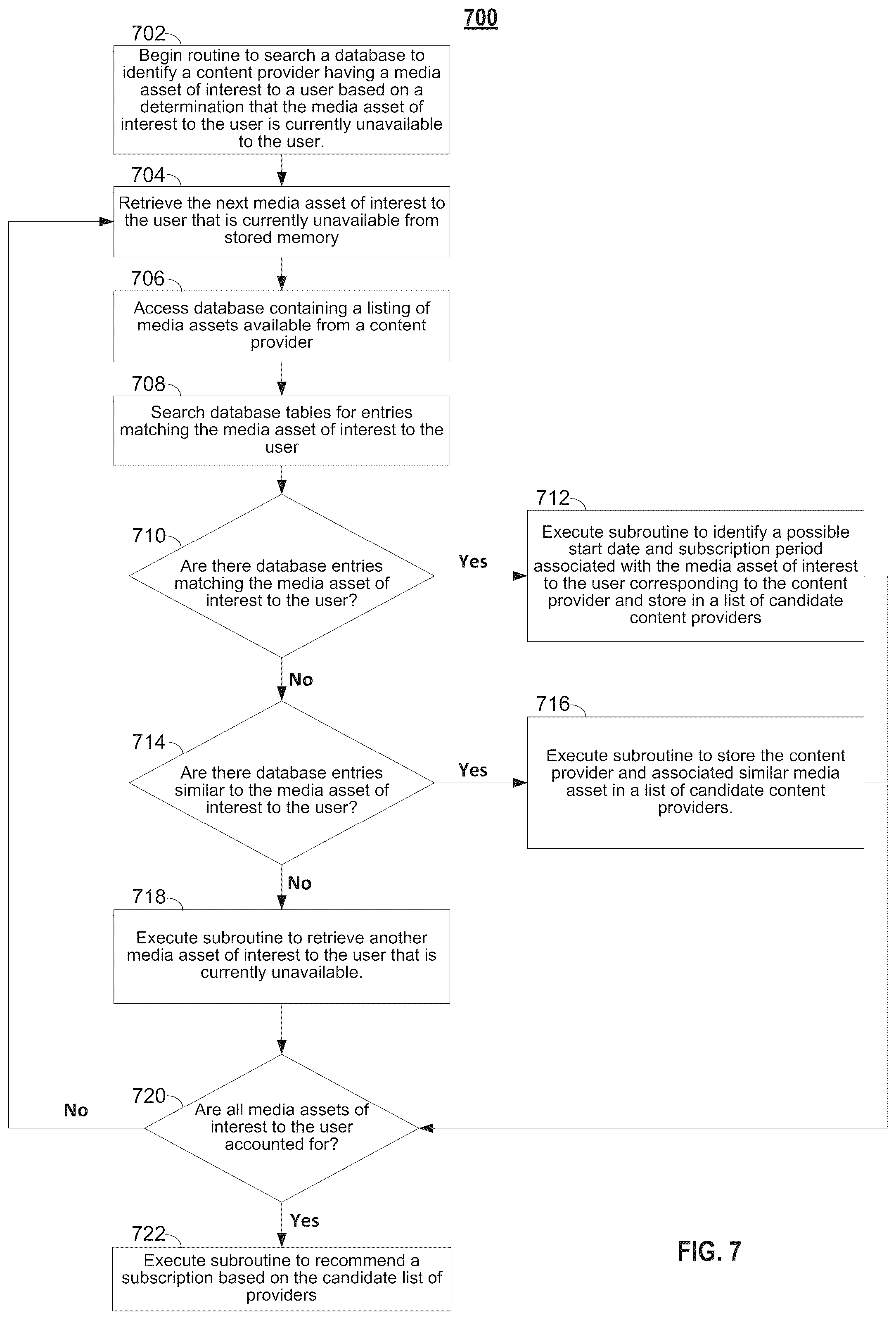 Patent US12120370 Figure 5 – Methods and systems for managing media subscriptions