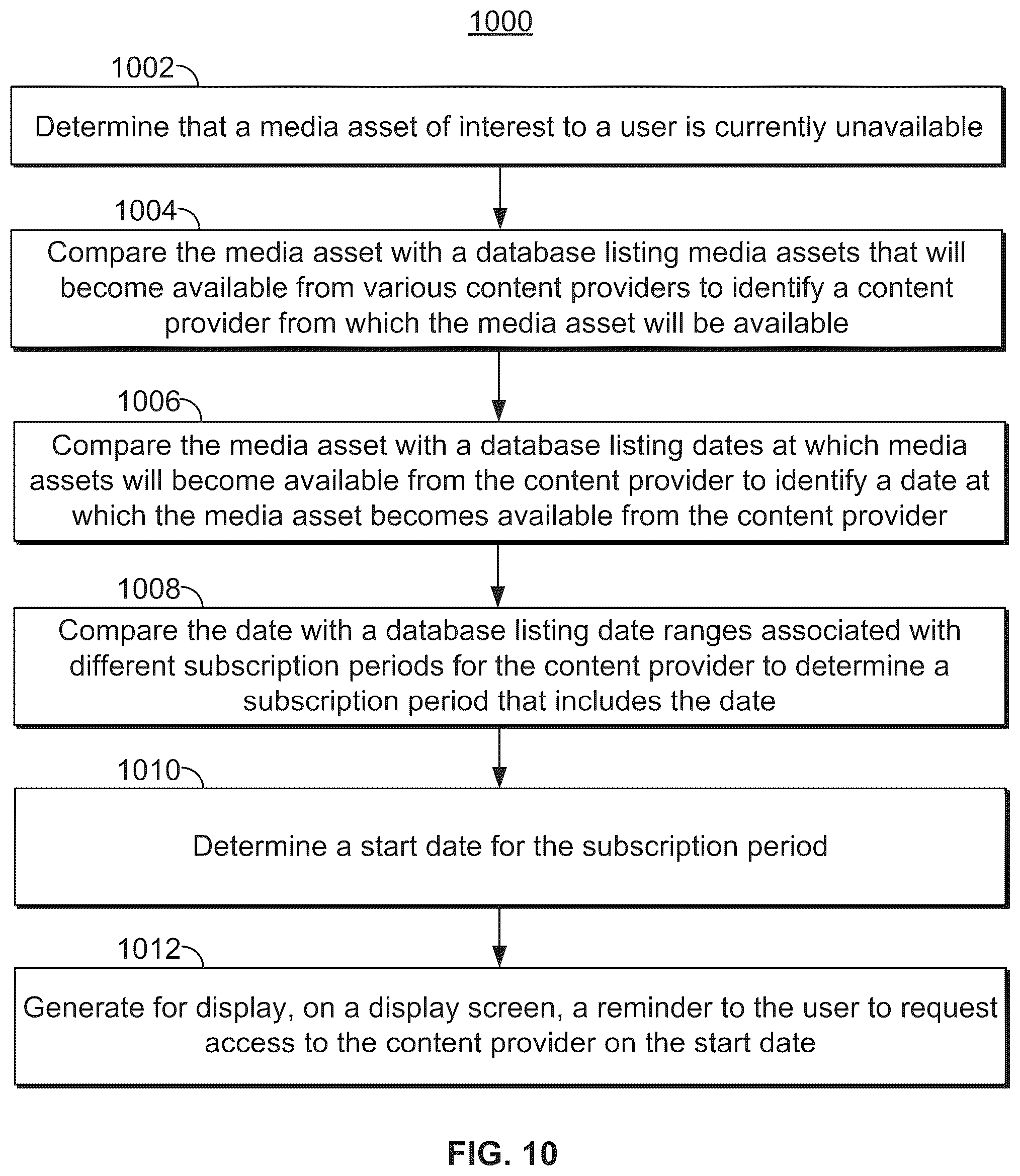 Patent US12120370 Figure 8 – Methods and systems for managing media subscriptions