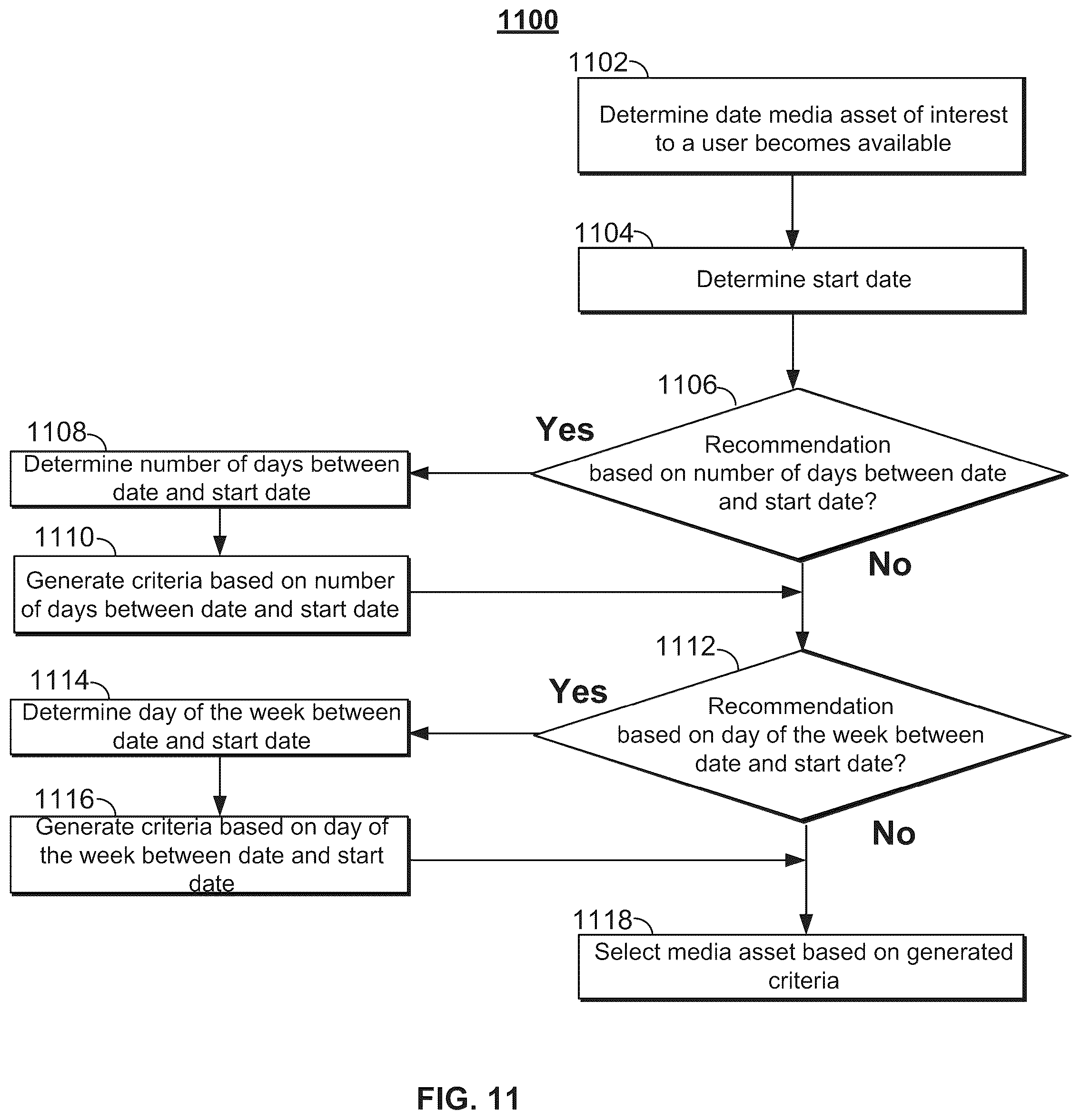 Patent US12120370 Figure 9 – Methods and systems for managing media subscriptions