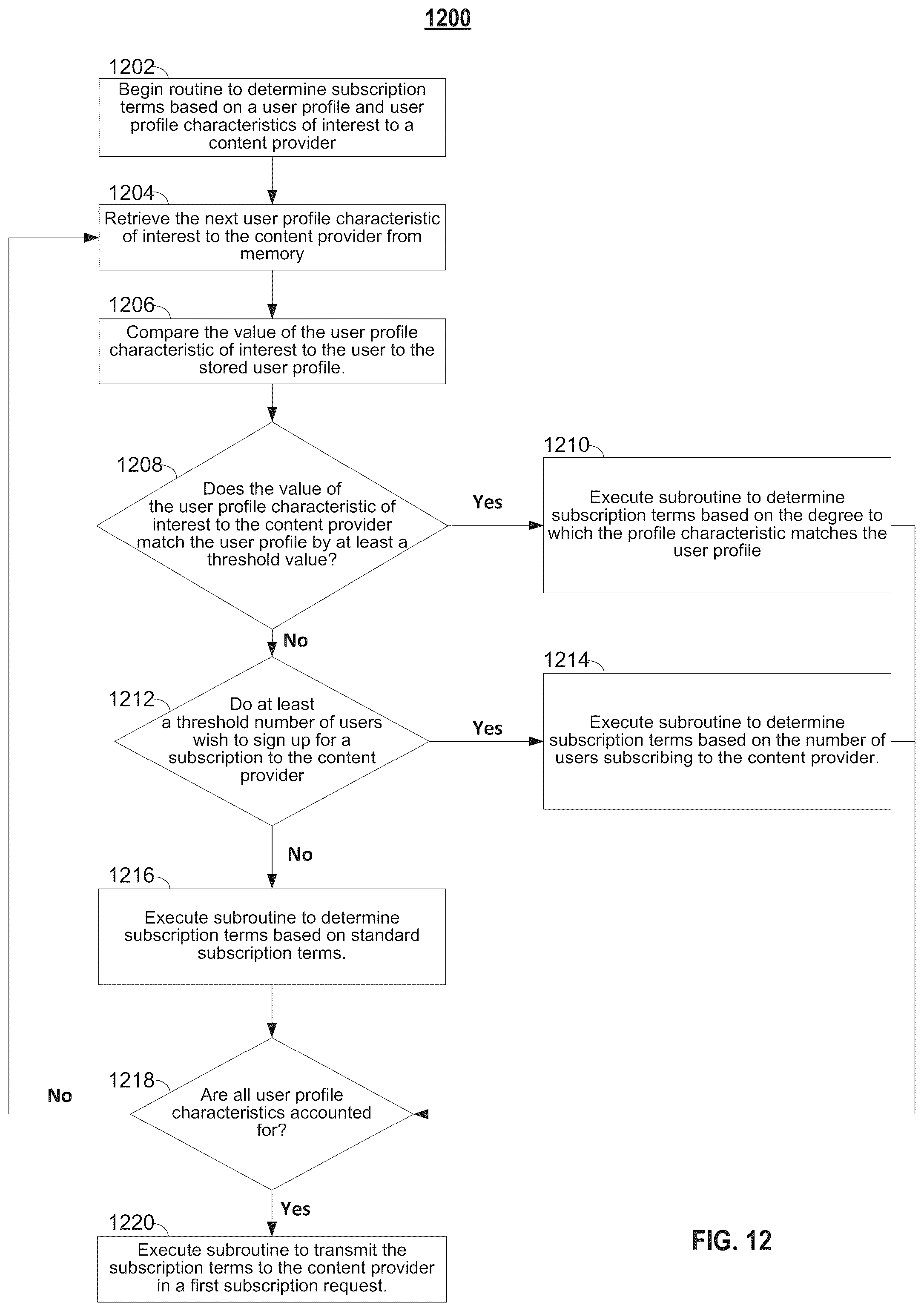 Patent US12120370 Figure 10 – Methods and systems for managing media subscriptions